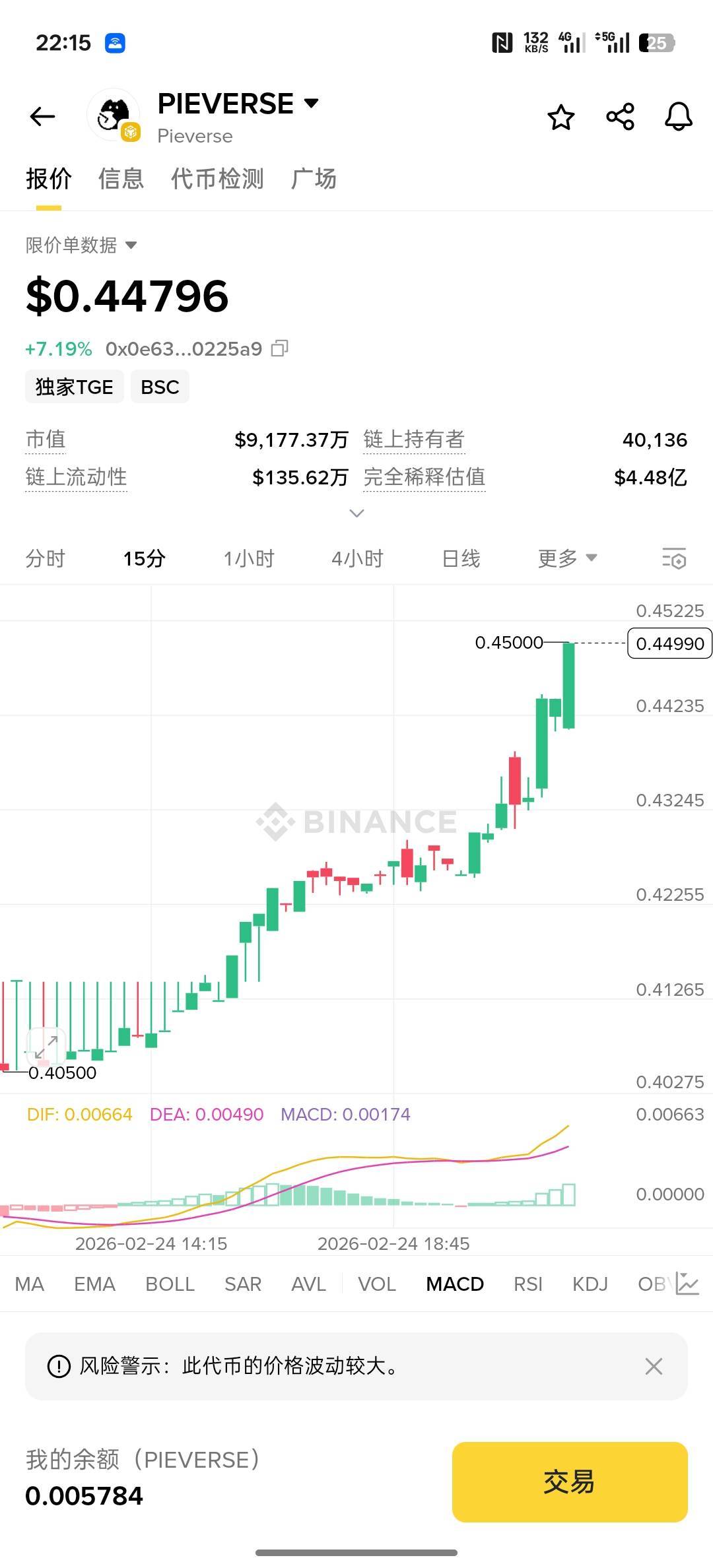 别涨了早上0.40刚卖完，捏了几个月不涨，一卖就涨

45 / 作者:螃蟹哥 / 