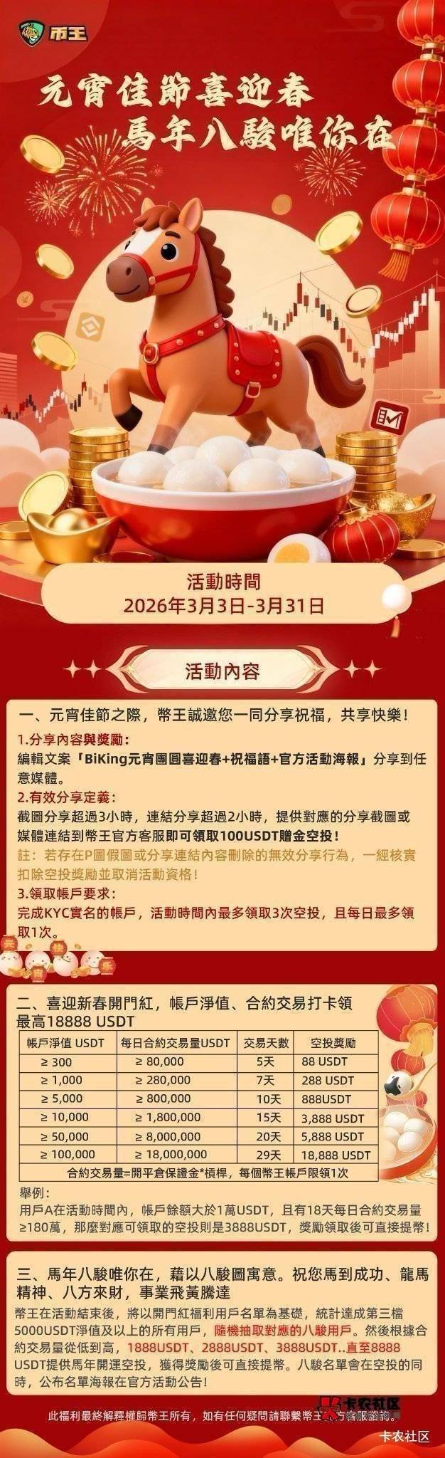 Biking元宵团圆喜迎春，祝大家元宵快乐，每天开心每天发大财！

92 / 作者:打孔 / 