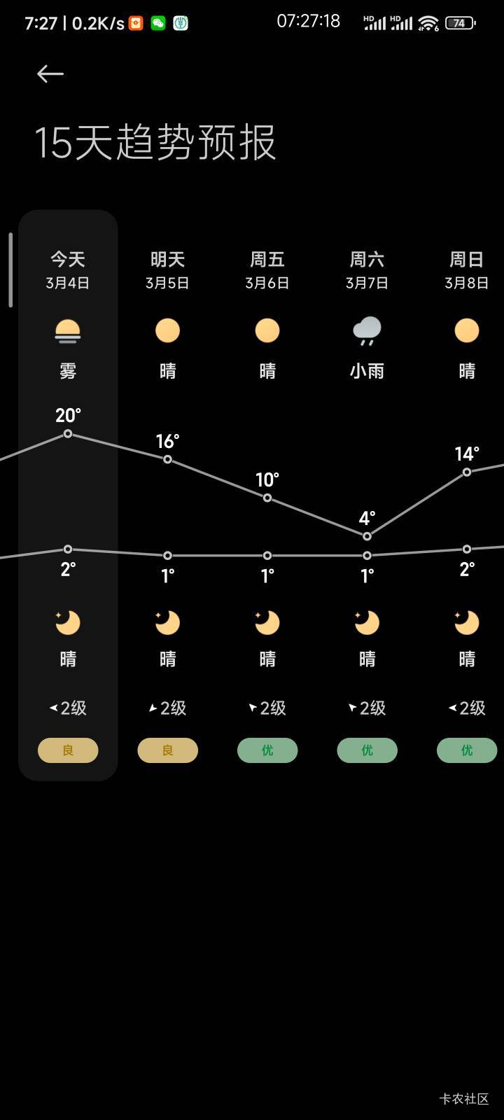 气温又开始过山车了

46 / 作者:懒癌晚期吧 / 
