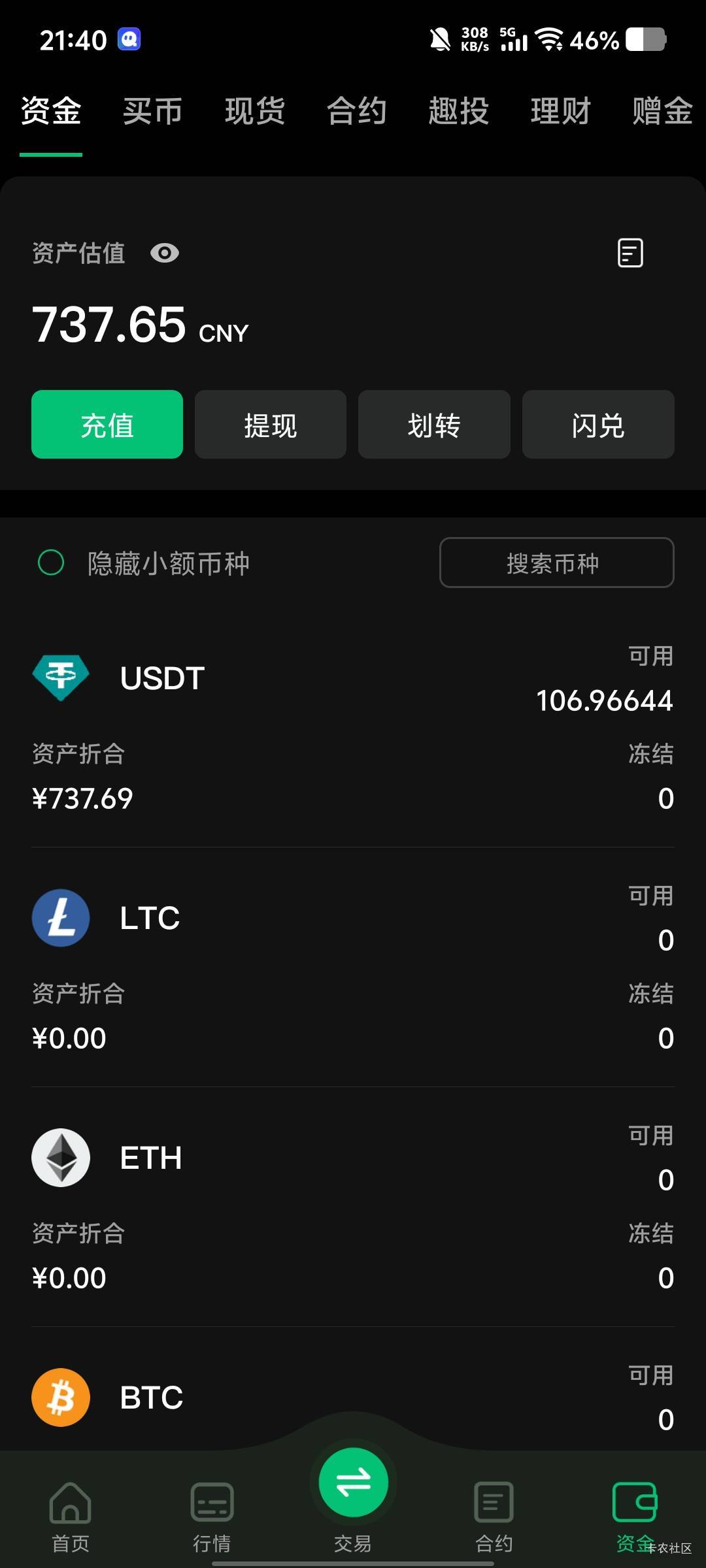 币王打出，去年打出3次，这是第四次，
就赠金划转到合约提示触发非盈利审核机制，两分63 / 作者:劳动委员会主任 / 