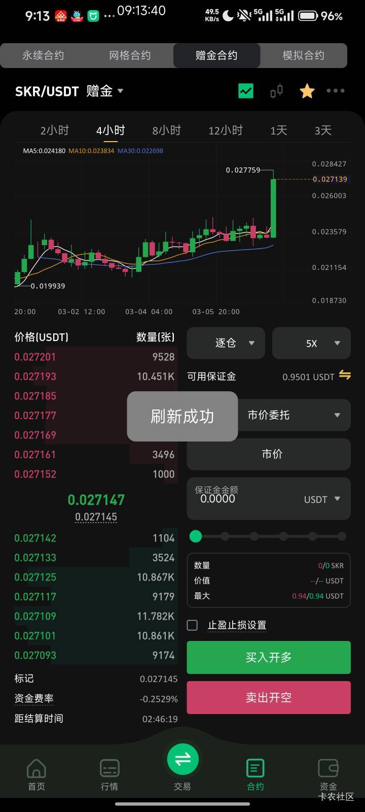SKR可以做空了吧，这么大根线

32 / 作者:Get沐沐 / 