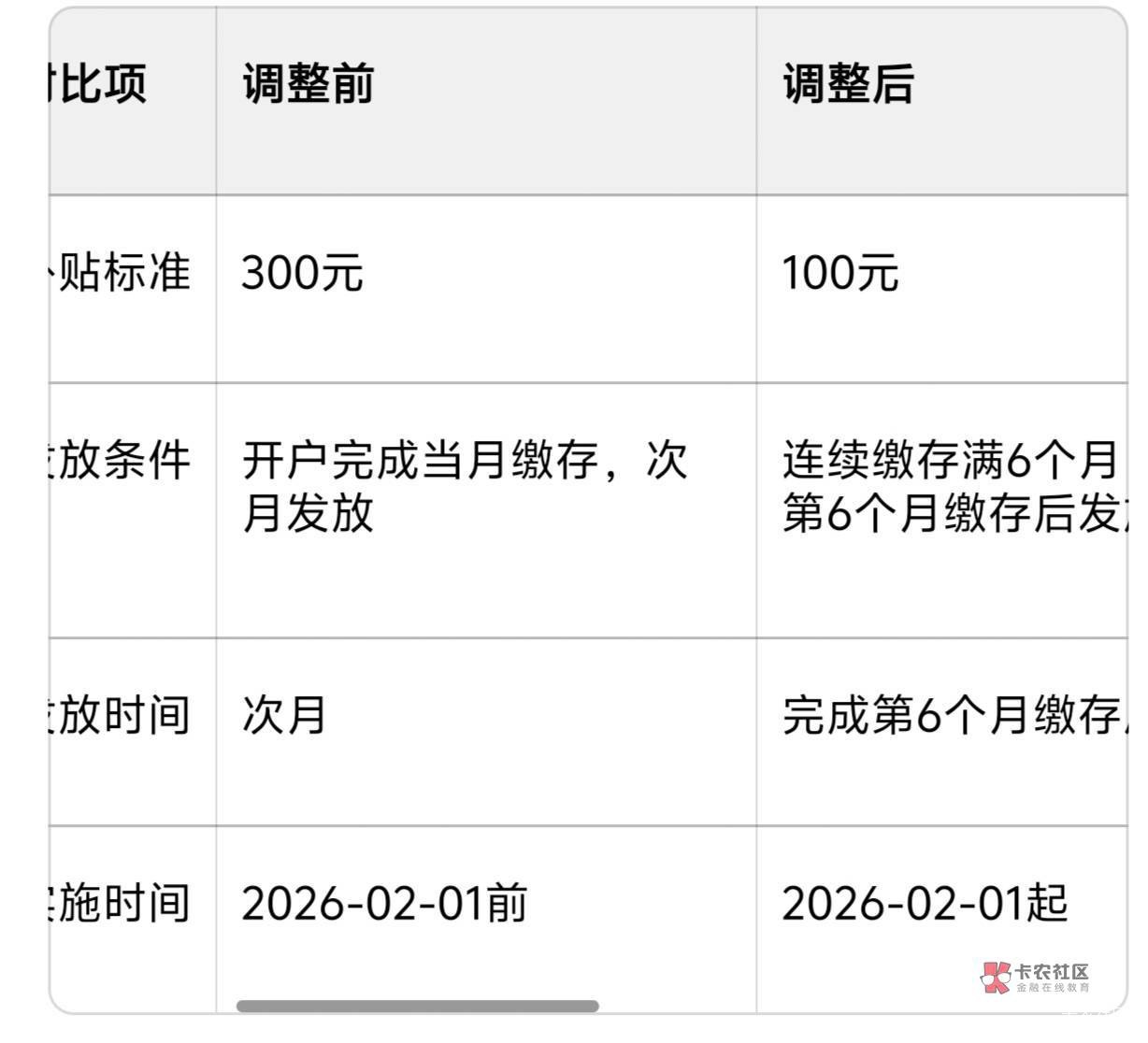 德州不是要交6个月吗？为啥你们交的1个月就到了

45 / 作者:罗肉辰 / 