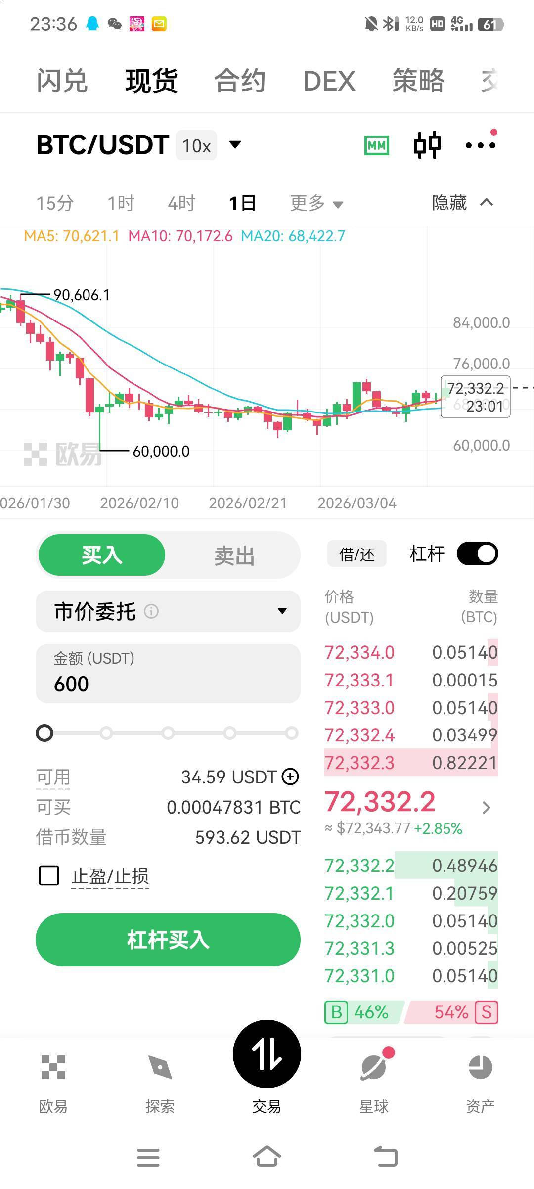 怎么开100倍杠杆啊老哥们，我6u一次只能买30u的

81 / 作者:方法莞惠的 / 