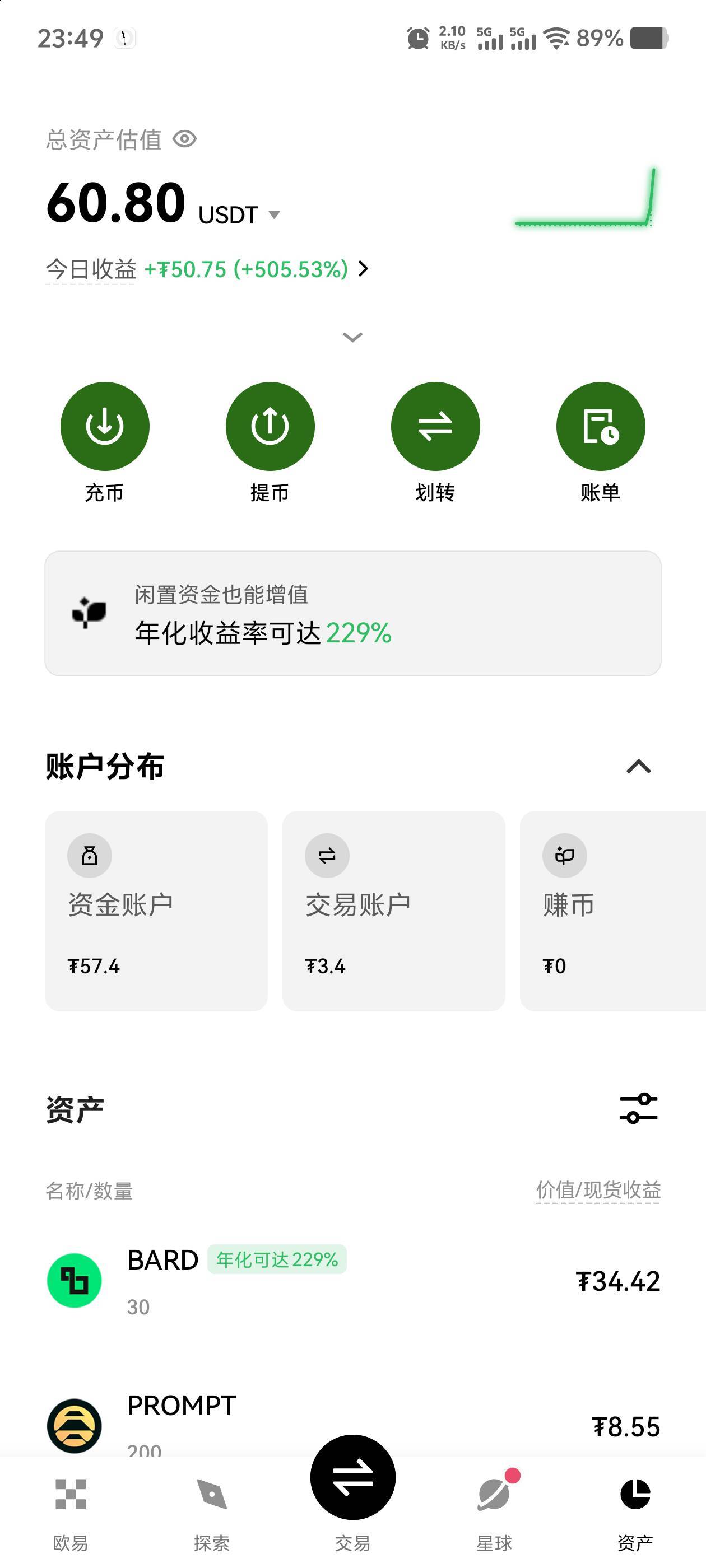 开完了，冲了10u，小赚50u

99 / 作者:毛毛爱撸 / 