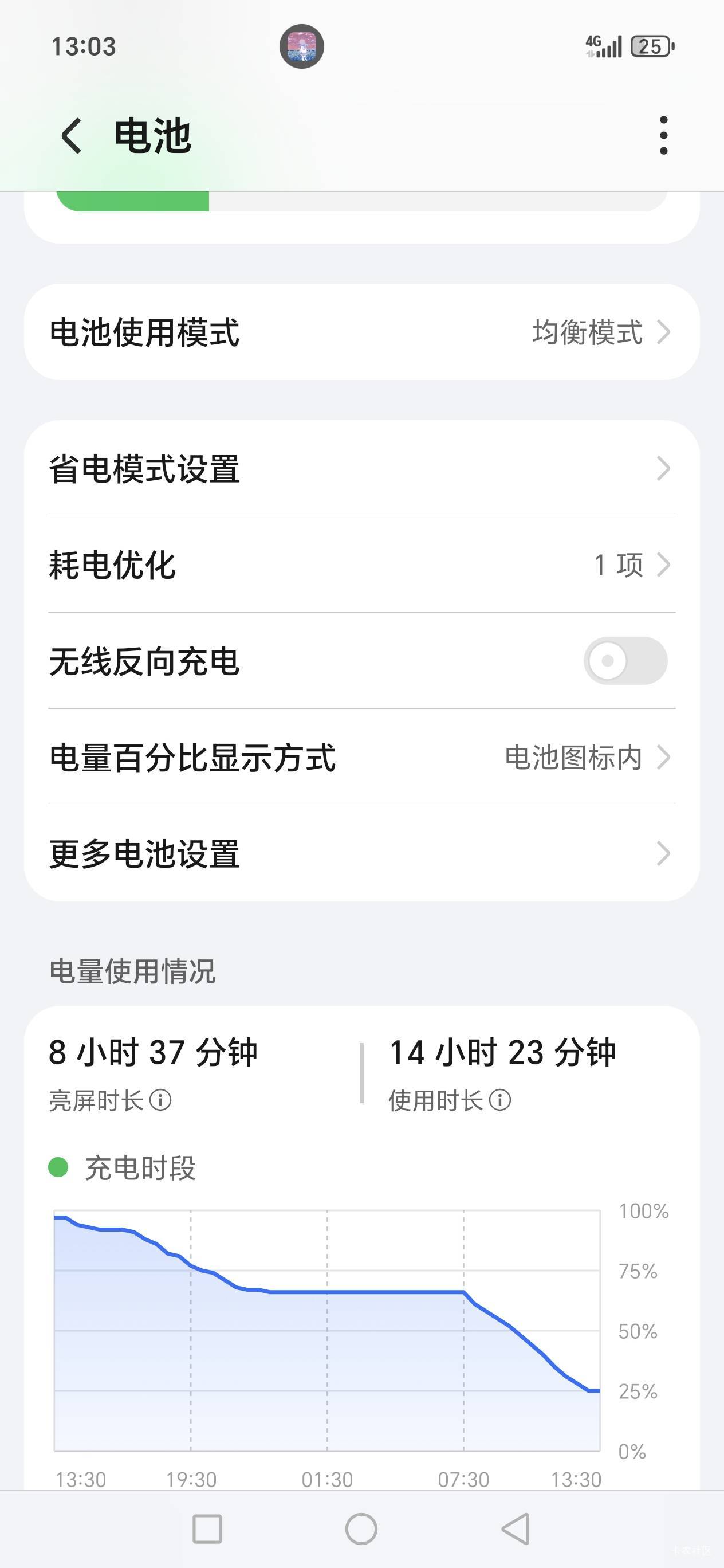 荣耀500pro电池真抗造呀老哥们，有点不.惯。


87 / 作者:路人C / 