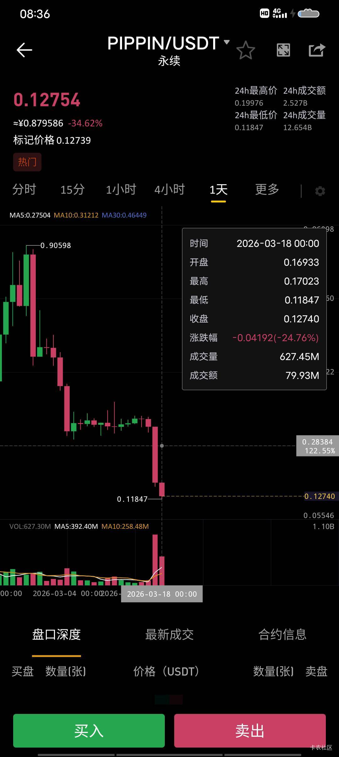 哈哈哈抄底攒的借的三千五抄底反复拉没了，好了等死吧没救了，卸载了以后币王请我，我53 / 作者:卡农超级元老 / 