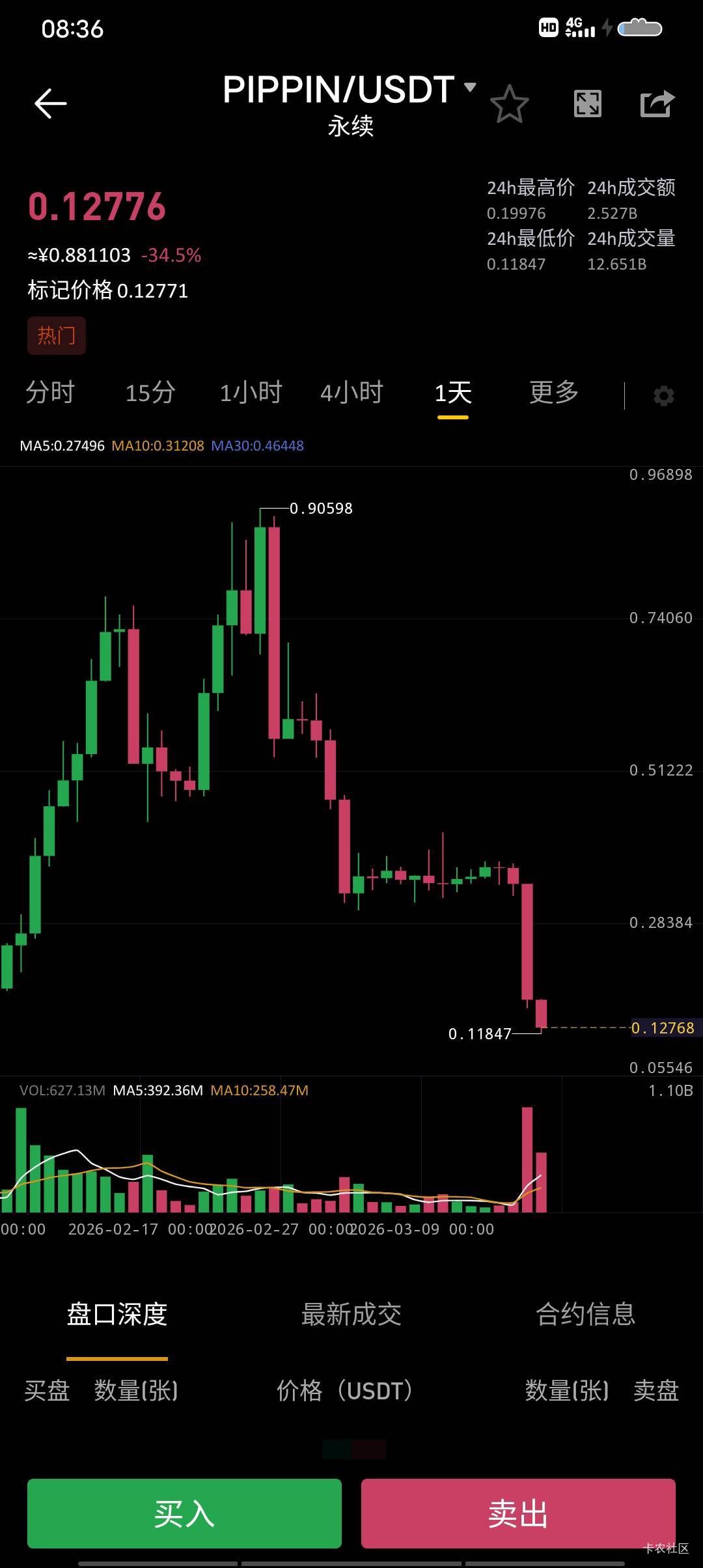 哈哈哈抄底攒的借的三千五抄底反复拉没了，好了等死吧没救了，卸载了以后币王请我，我20 / 作者:卡农超级元老 / 