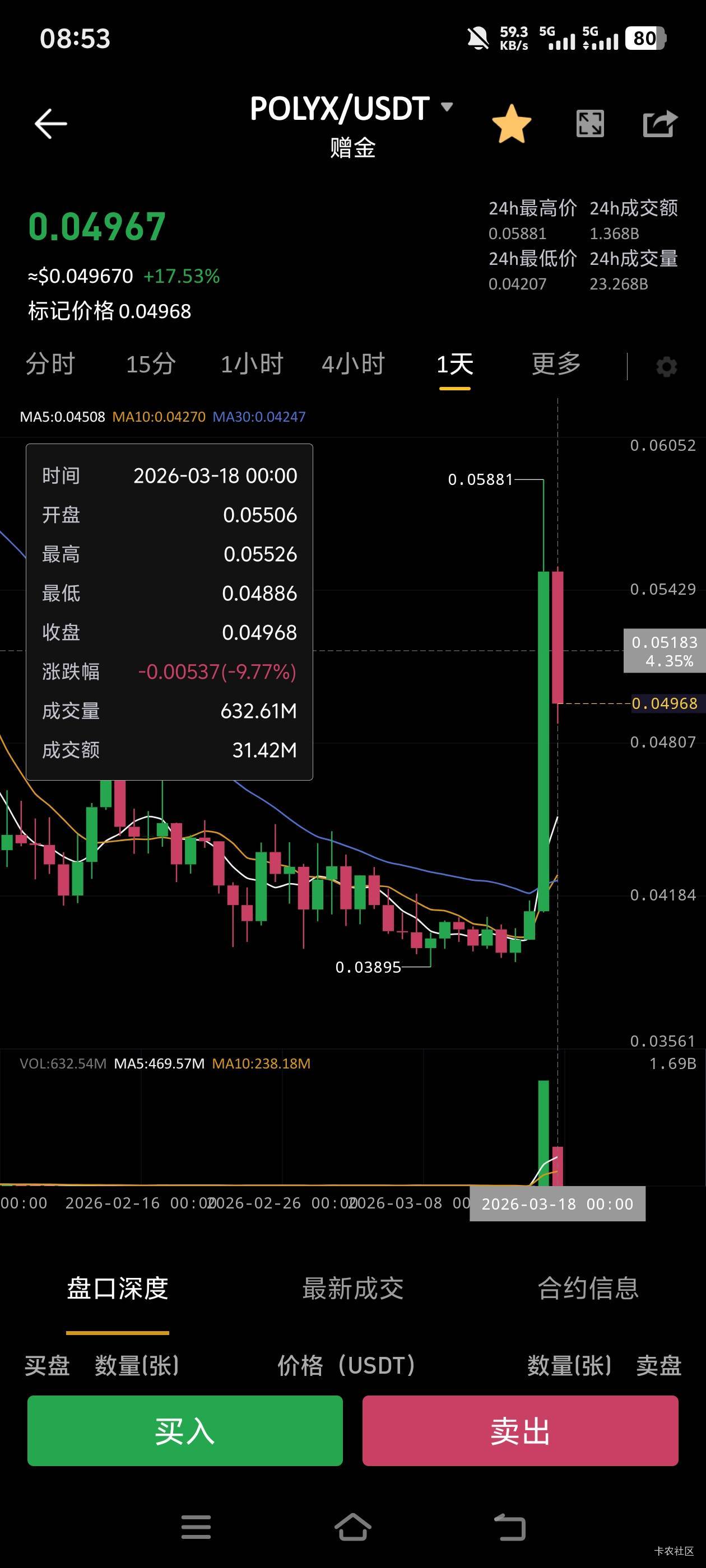 能到0.047吗，又涨回去了

12 / 作者:蓝环章鱼 / 