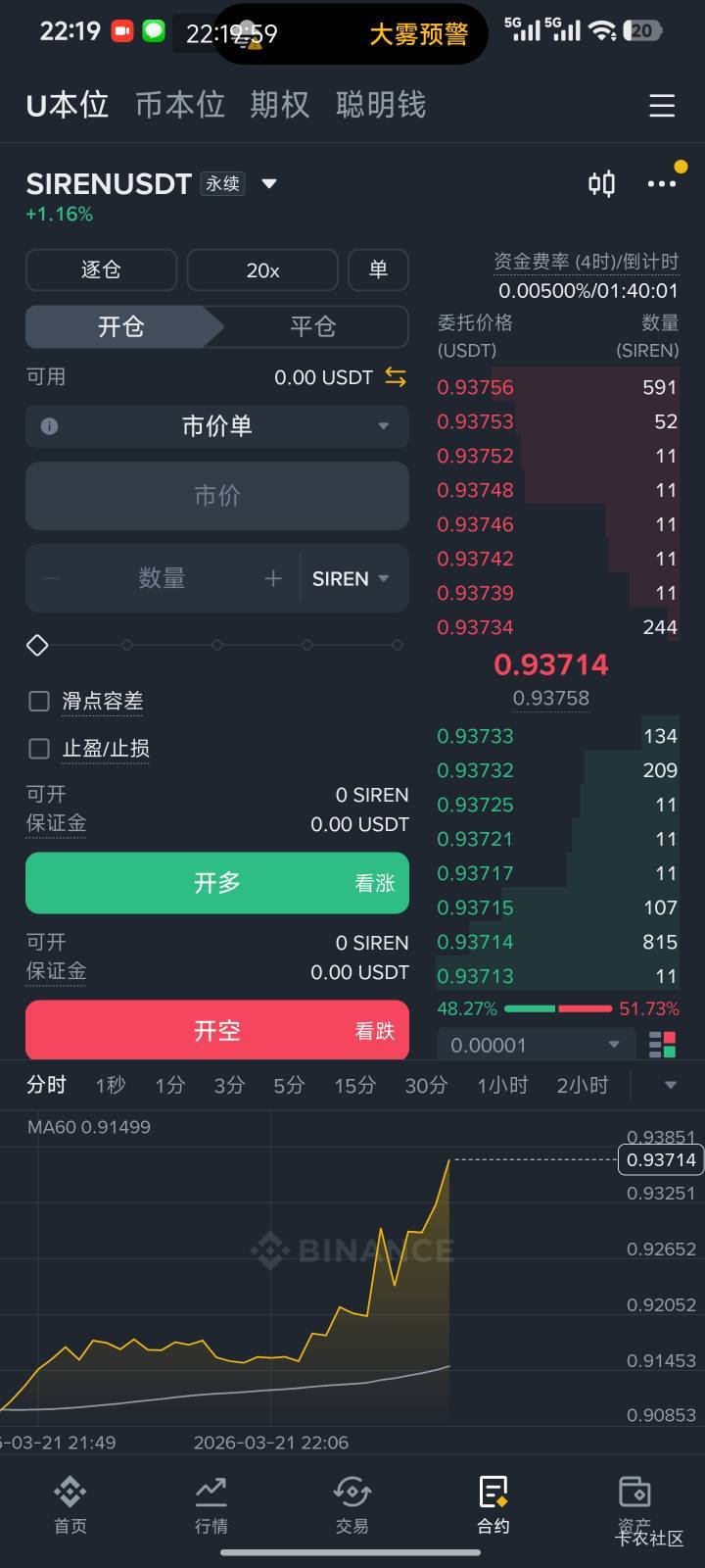 被爆仓了，没了300块

55 / 作者:Get沐沐 / 