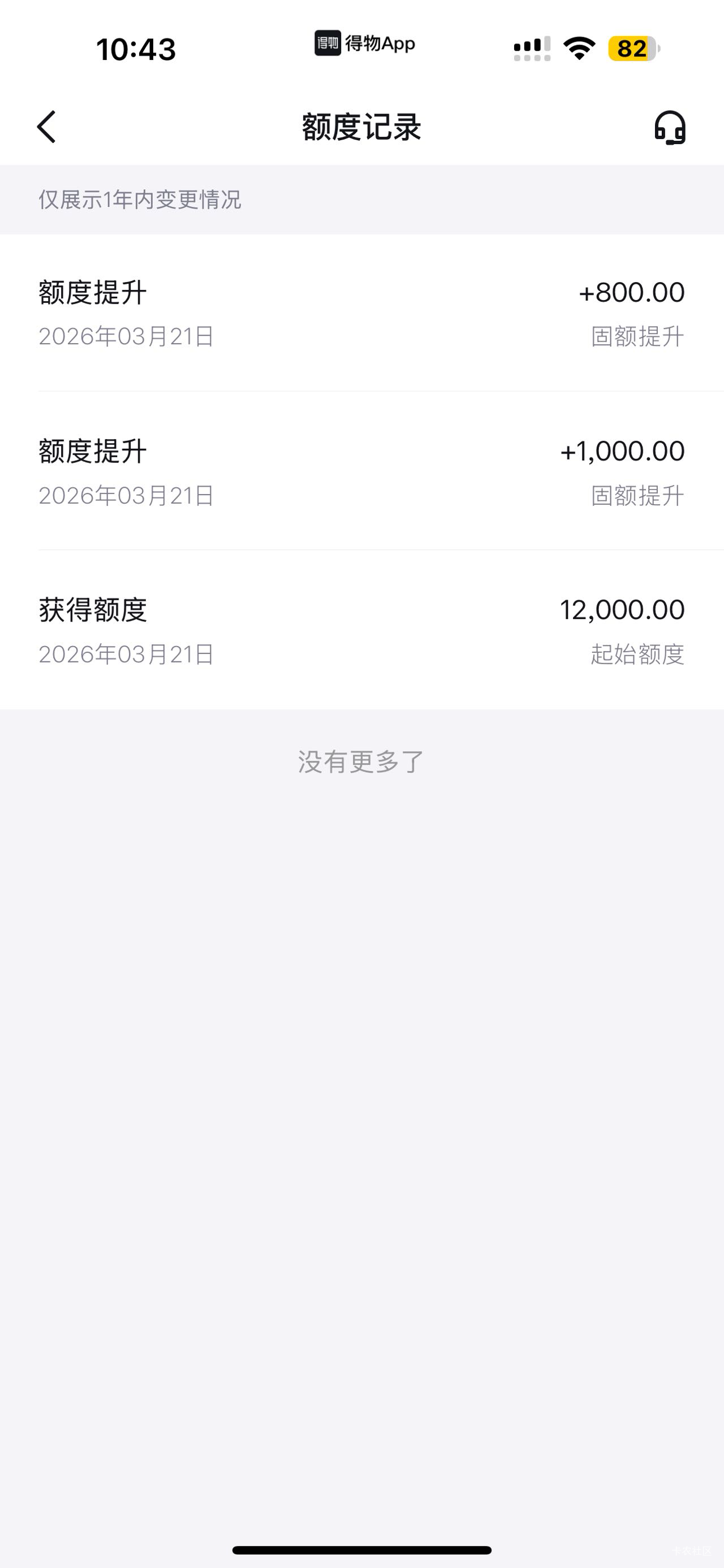 上次京东企业贷出10000T路后，得物看出了预估12000，试了6000借出来了，传微信和芝麻89 / 作者:公民公民抹红 / 