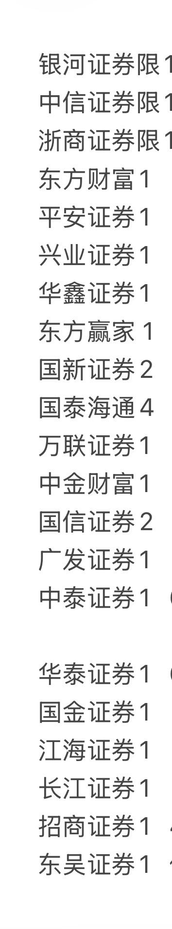 老哥们，除了银河限3，中信限1，浙商限1 ，还有什么证券开了限制开户的
这3天开了那么78 / 作者:金东方建材 / 