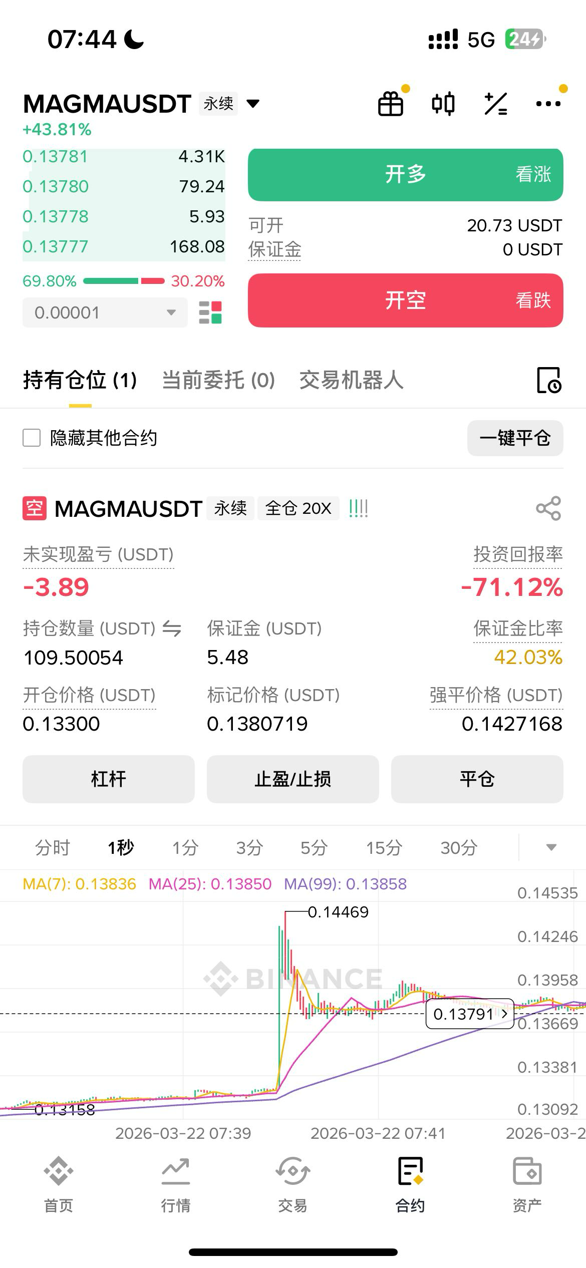 这样插，我限价一开就这样插？

7 / 作者:鹏ppp / 