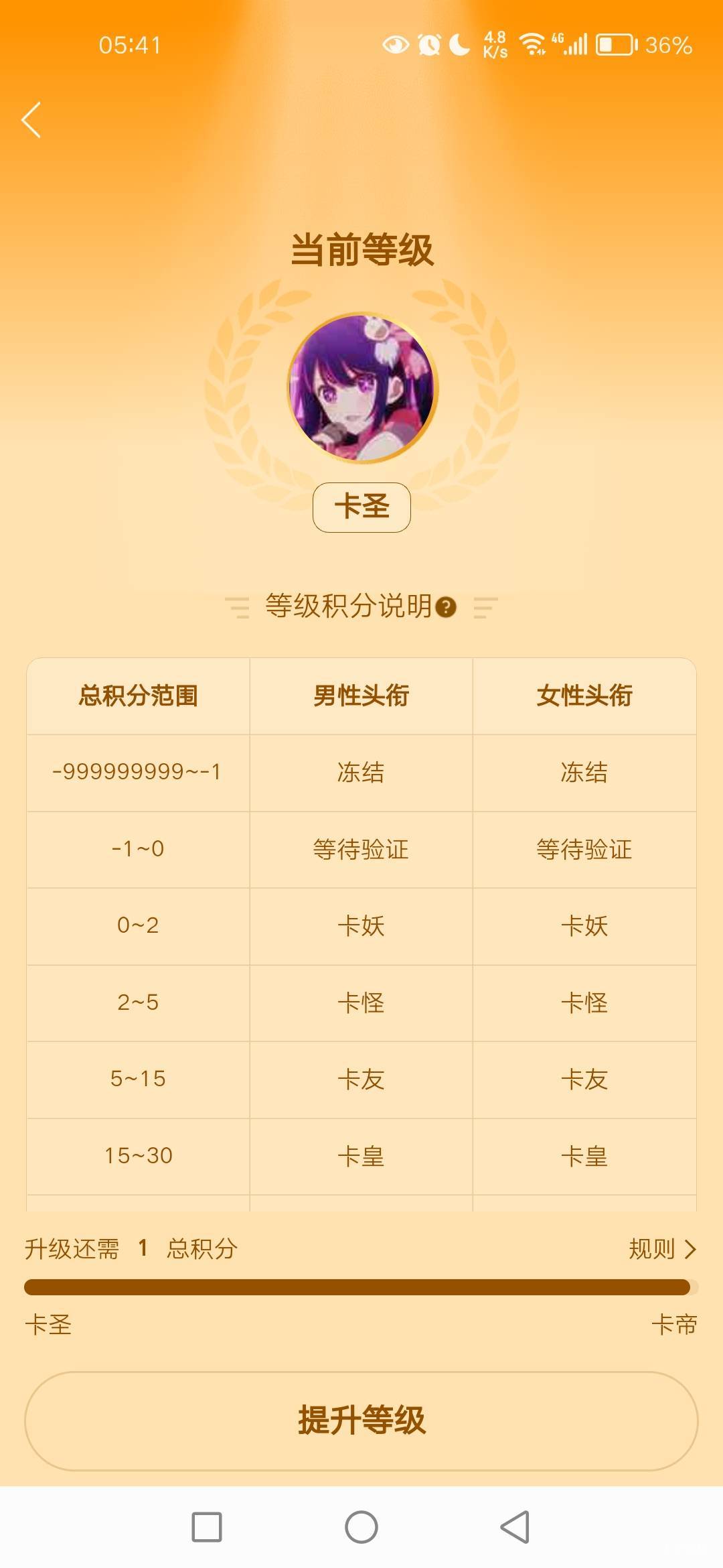 终于要突破了吗，卡圣丑兮兮的

46 / 作者:秋月孝三 / 