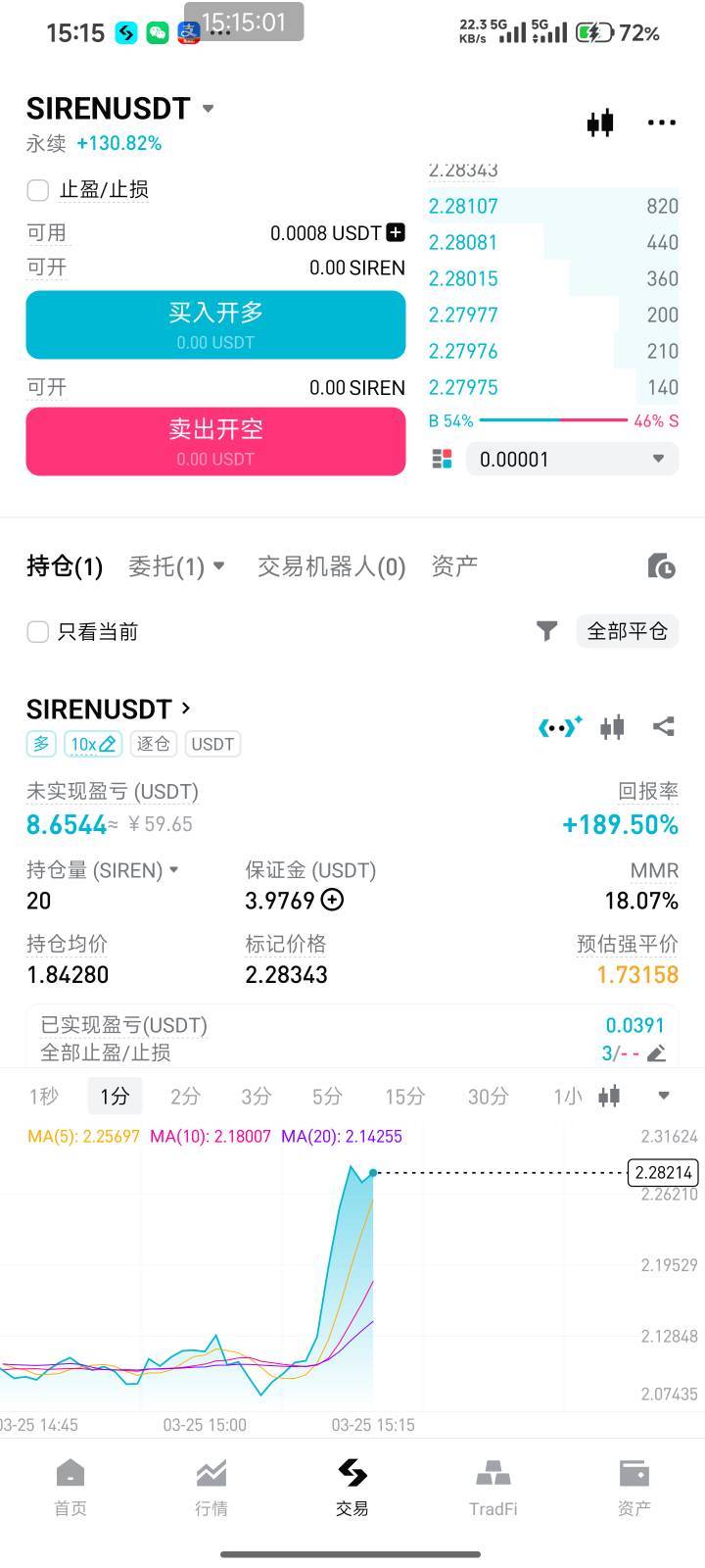 彩虹老哥，你买的币又起飞了，求挑选

29 / 作者:Get沐沐 / 
