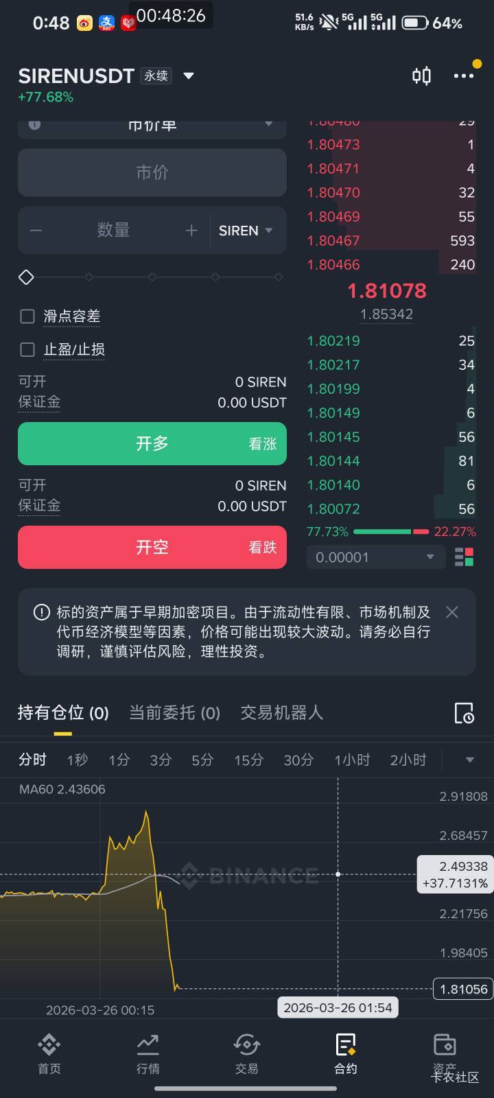 一泻千里，彩虹老哥还不收手么，真恐怖

28 / 作者:Get沐沐 / 