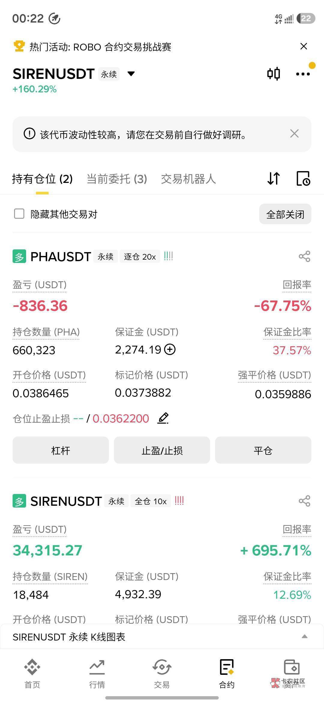 彩虹，可以收手了，想想你才1万的本，别掉进去了，到时候拍断大腿也没用
84 / 作者:卡农超级元老 / 