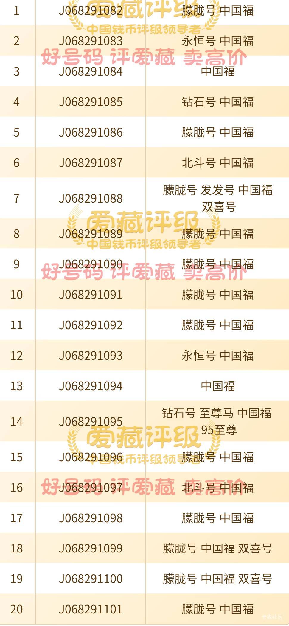 还有老哥马钞没出的吗，挂闲鱼刚有人问了，这号码报多少

44 / 作者:过去已成过去 / 