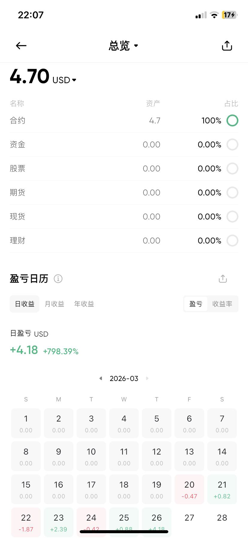 终于搞到5U啦，这个怎么提啊，没有玩过
这个

6 / 作者:Desperadojjj / 