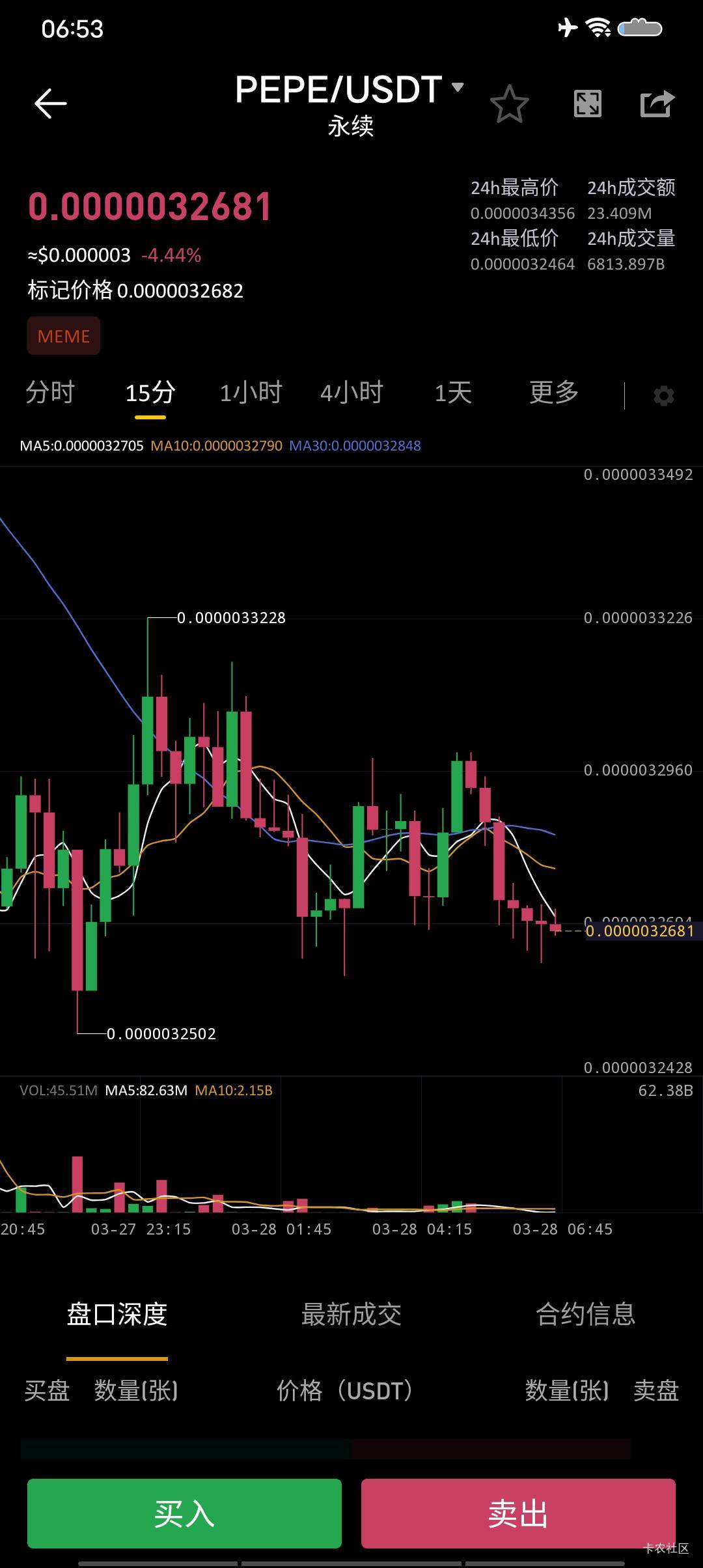 peep的洗盘最狠lj币啊，lj涨的一点都没，反复洗盘.别的涨你不涨别的跌你矿跌，一夜没24 / 作者:卡农超级元老 / 
