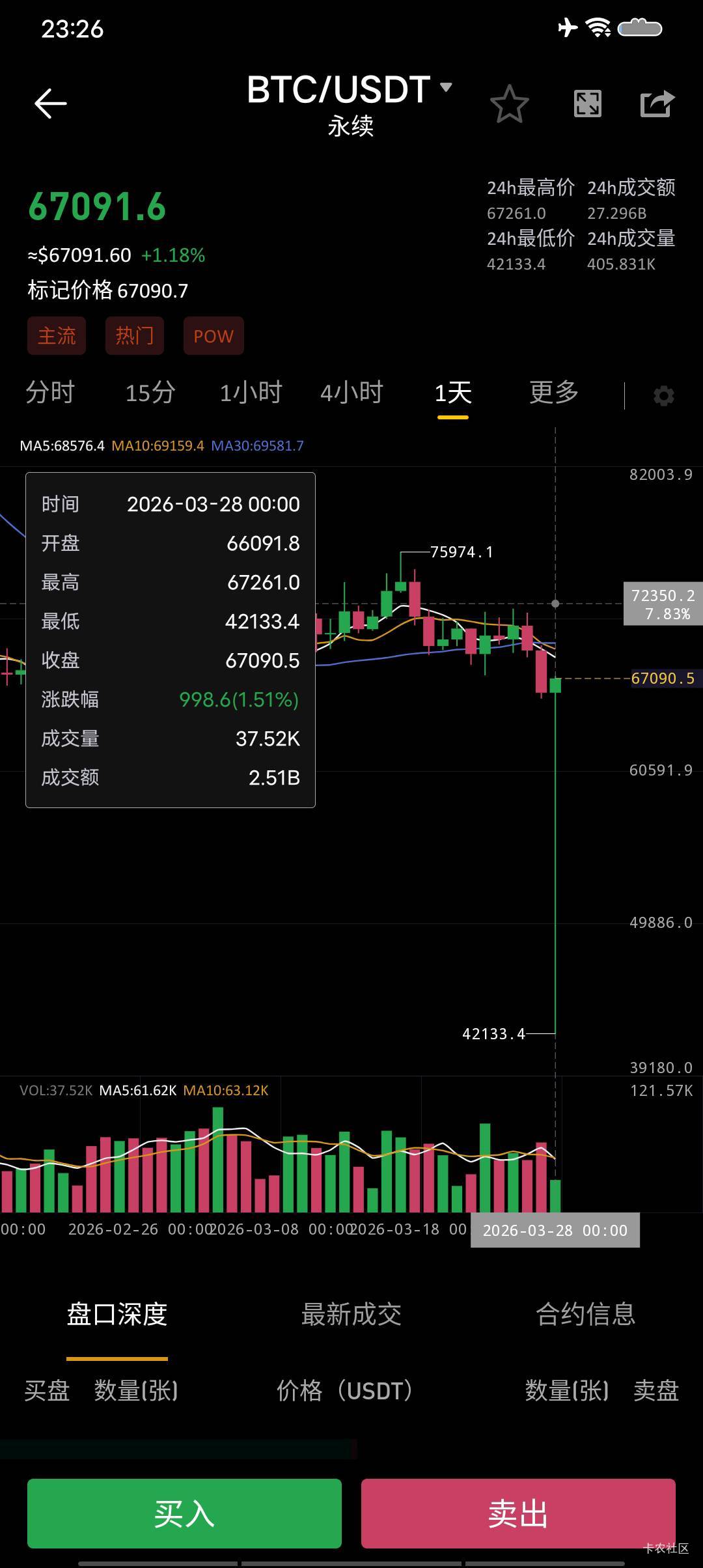 赠金爆了


53 / 作者:卡农超级元老 / 
