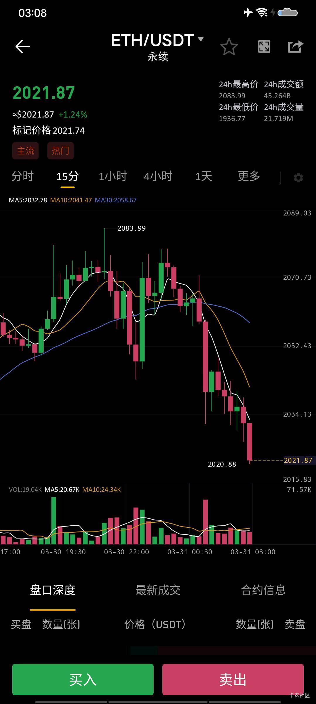 pepe一点不涨别的跌他狂跌，别的涨他也在跌高杠杆全没了，想死了没心情了



85 / 作者:卡农超级元老 / 