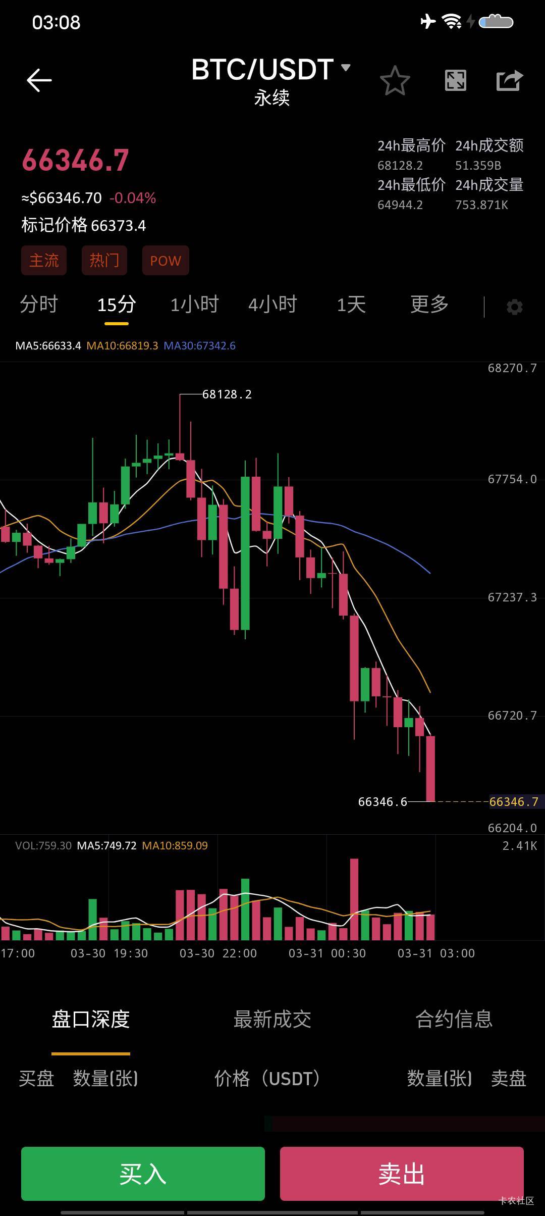 pepe一点不涨别的跌他狂跌，别的涨他也在跌高杠杆全没了，想死了没心情了



52 / 作者:卡农超级元老 / 