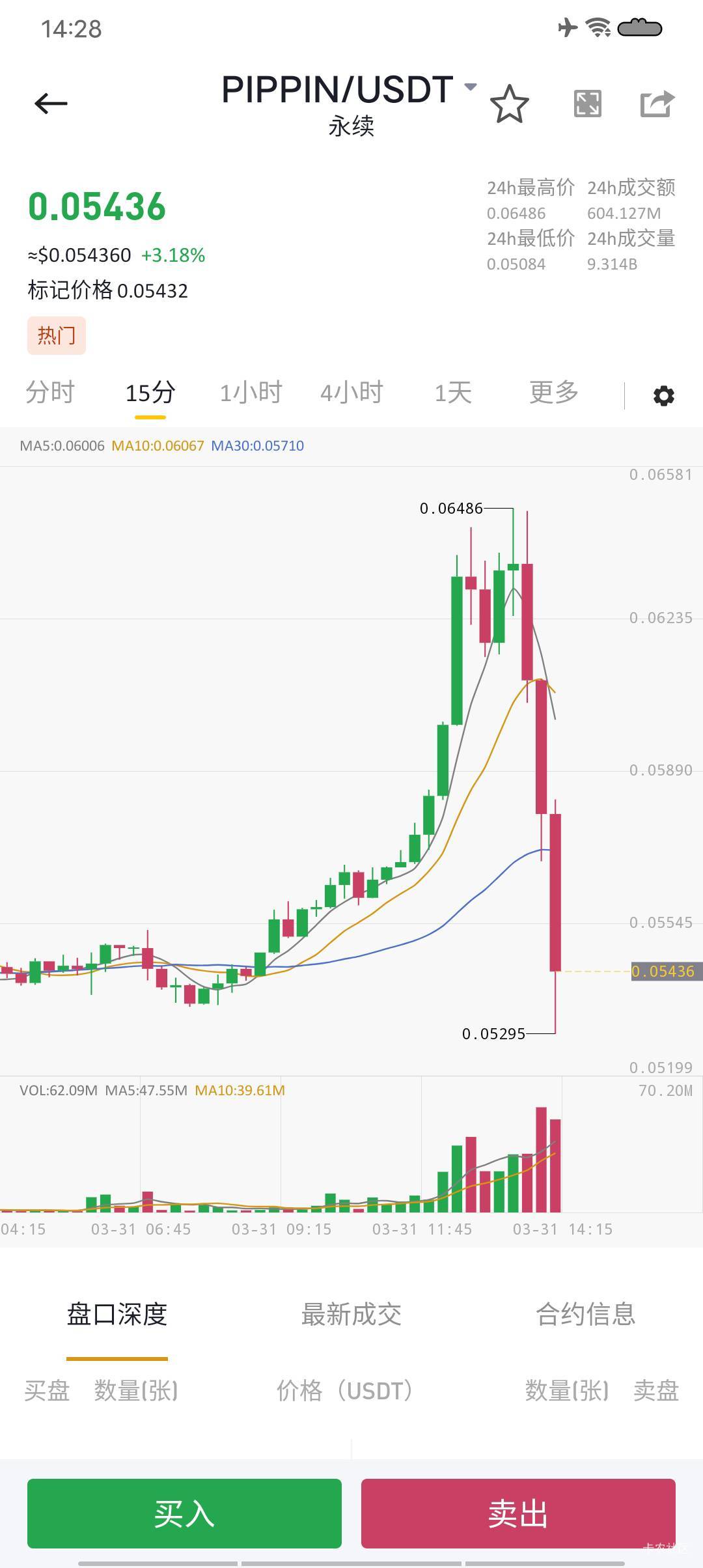 等死吧，没还信用卡最低，直接拉爆了，要逾期了



24 / 作者:卡农超级元老 / 