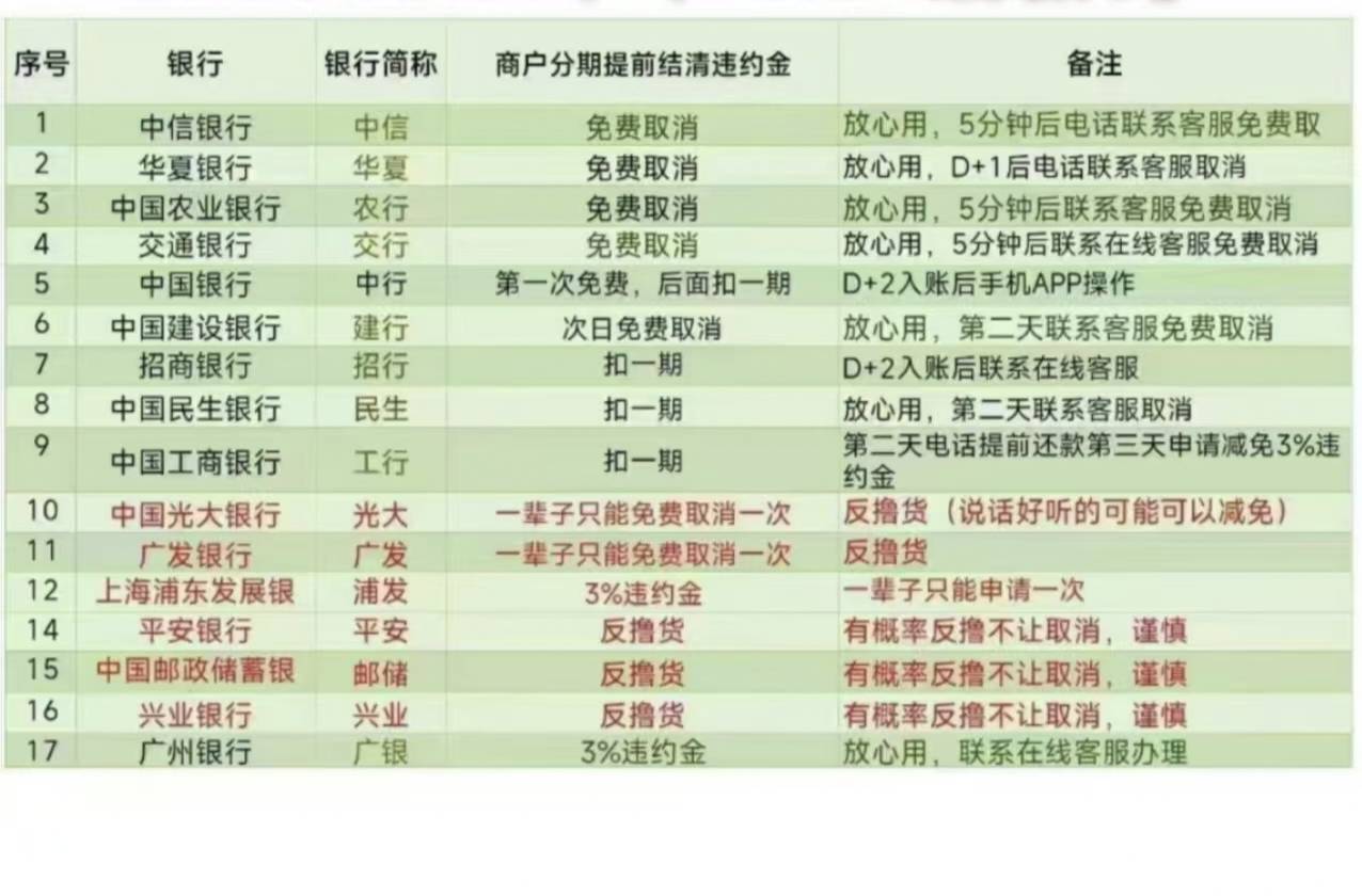 刚刚信用卡那个我真的看乐了，我十来张xyk，四大行都有，你分期不要手续费？不要利息89 / 作者:雪漫青崖 / 