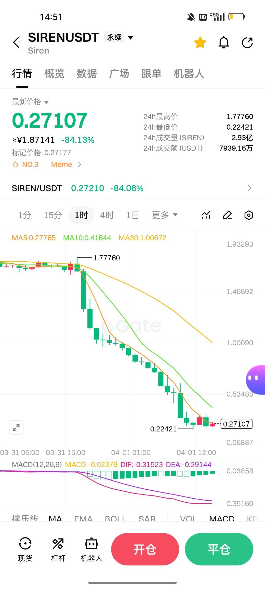 这个不出一个星期指定下架，看了一下历史记录，从来没有过从1.9u砸到0.2的，前面的也77 / 作者:伤心不归宿 / 