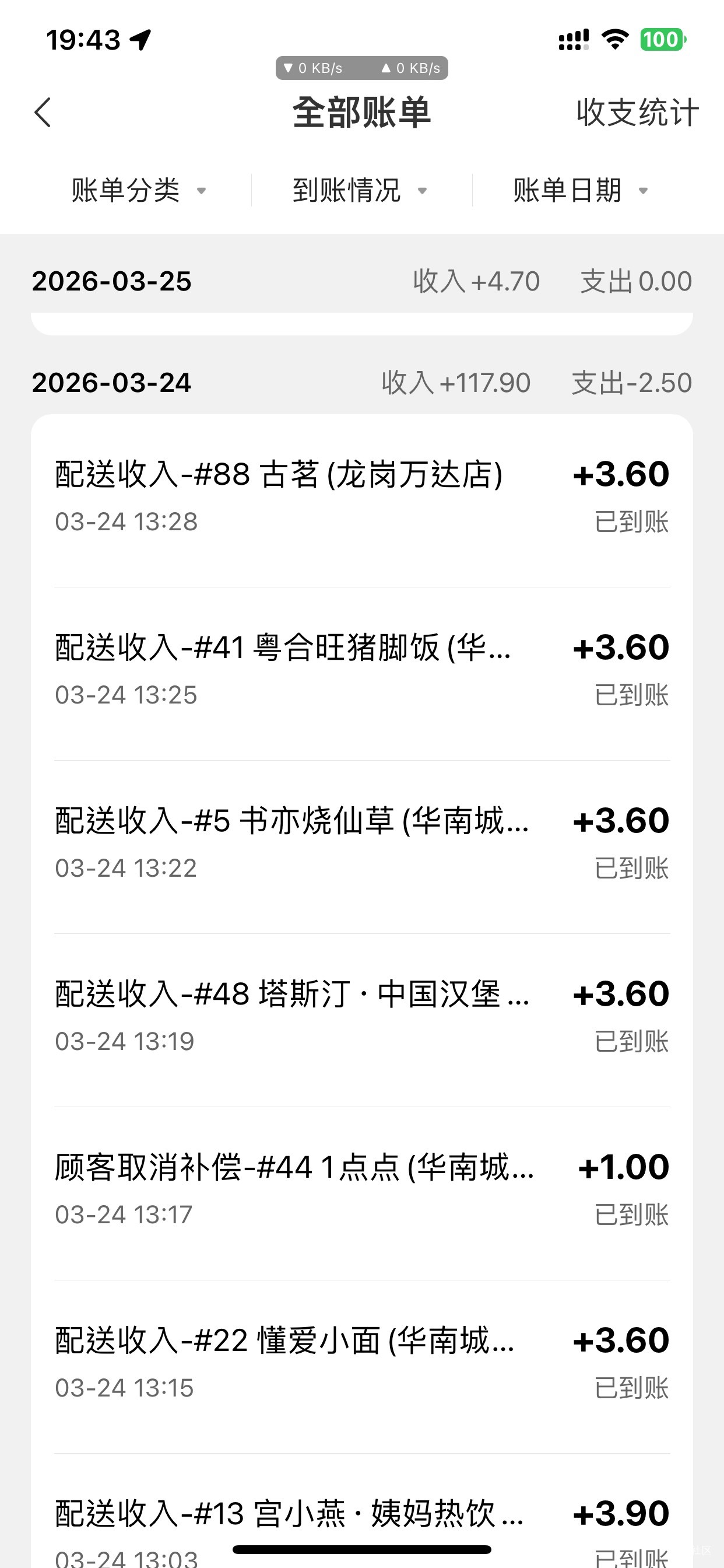 跑外卖你们还赚的到钱吗，我现在一天10小时就跑100左右，单少单价低一小时只能跑2.3单88 / 作者:卡农菲菲菲 / 