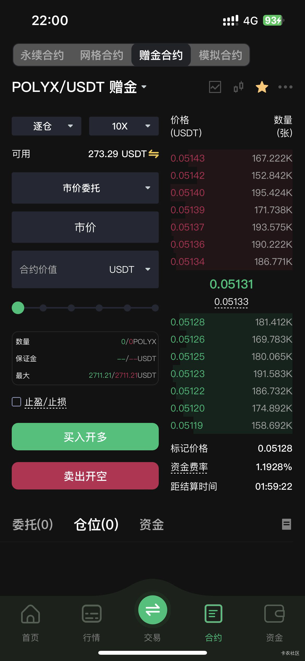 真的难绷，波段到270，等二饼开盘了

6 / 作者:海边的慢车司机 / 