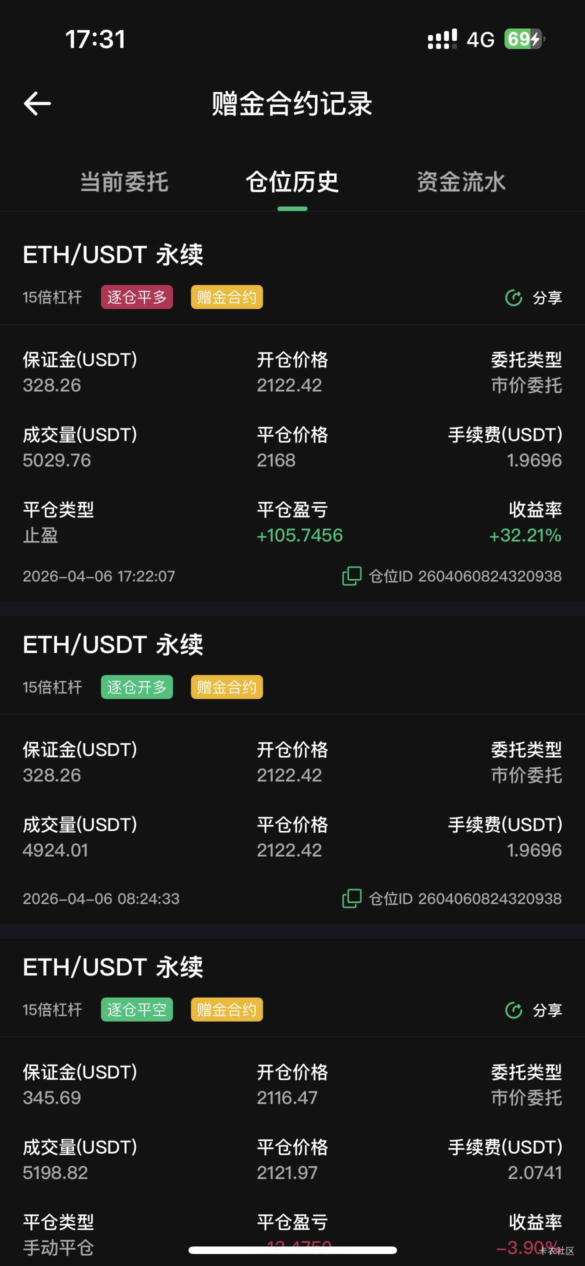 跌跌撞撞总算是打出来了，上个月19号20u起步到昨天200本金polyx差点爆仓，反弹了果断8 / 作者:海边的慢车司机 / 