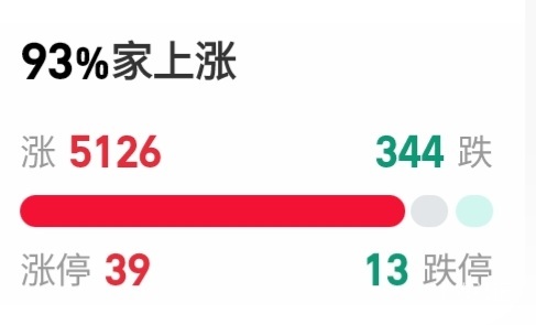 老哥们美伊停战，牛回速归

8 / 作者:挂壁崽 / 