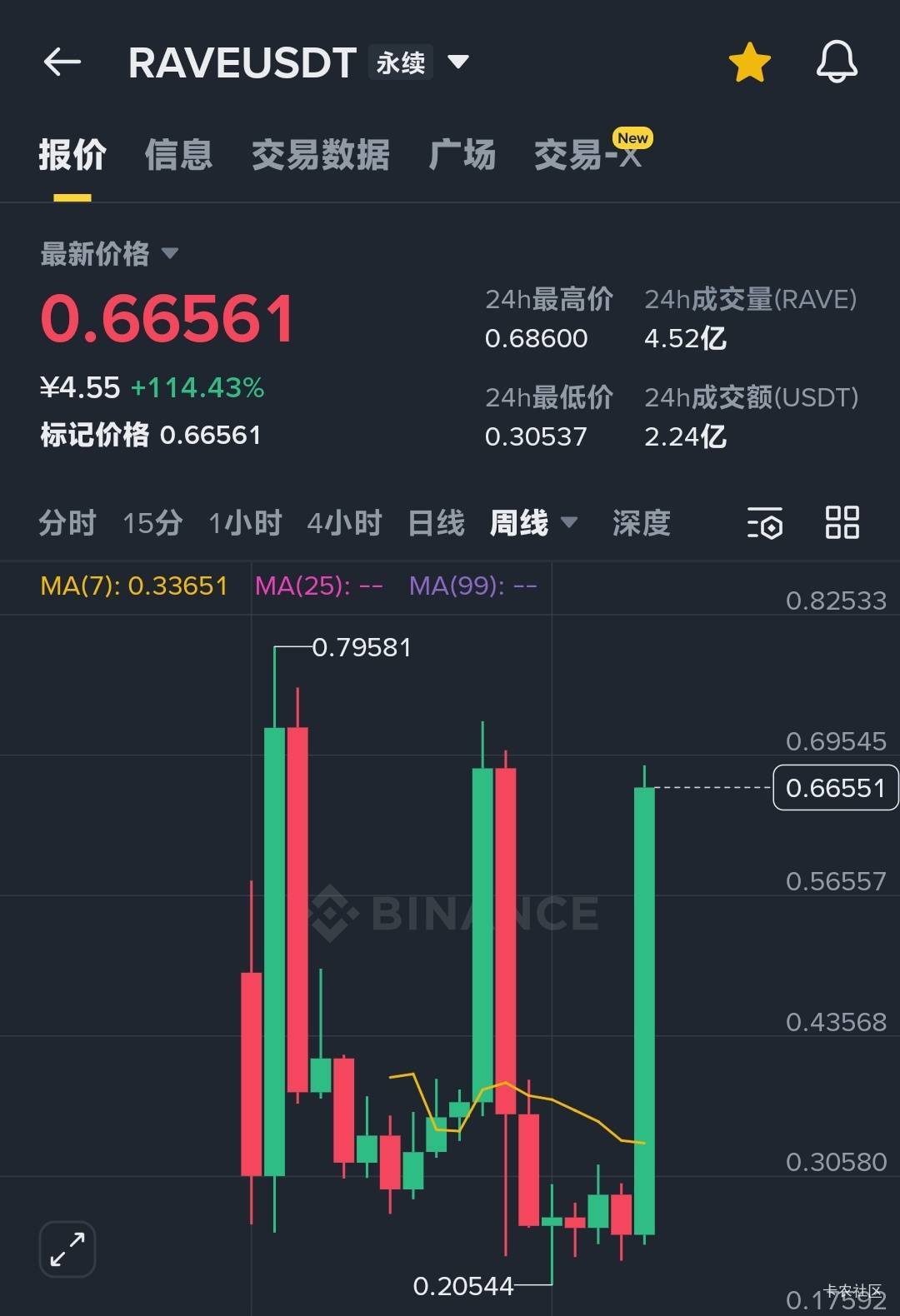 今天的榜一大哥 输的不冤

55 / 作者:吕德华吖 / 