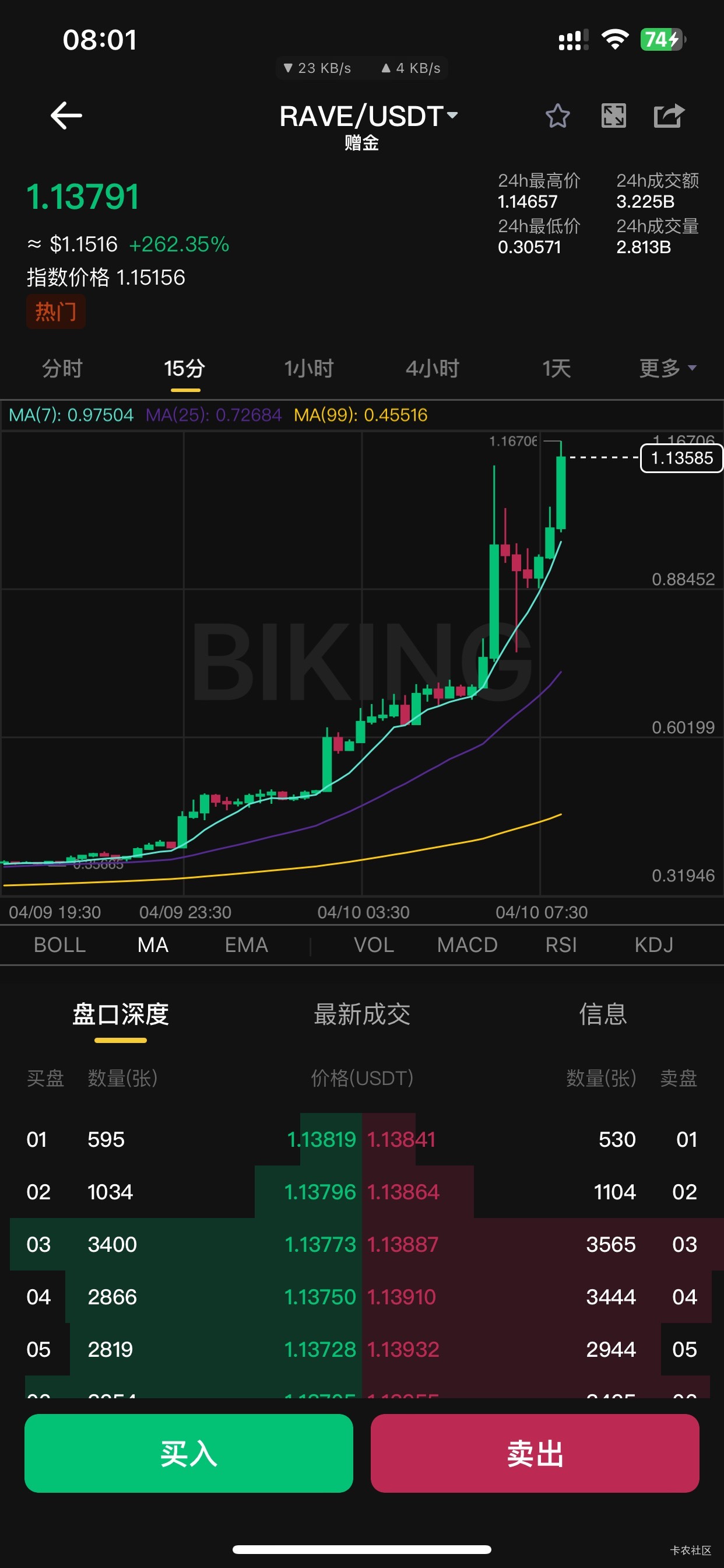 做空看看能不能吃上

0 / 作者:卡农菲菲菲 / 