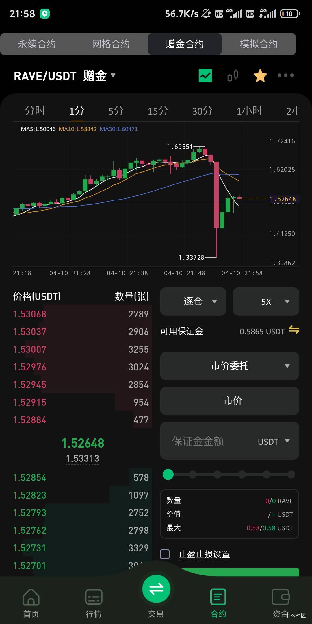 有多少老哥刚刚爆仓的？还好这个增金最高才五倍，不然我也爆了

50 / 作者:卡农老辈子 / 