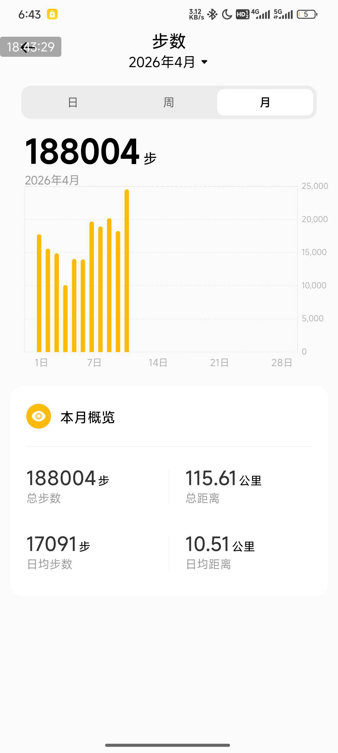 老哥们，我这在挂壁仔里什么水平


18 / 作者:孤单的人qww / 