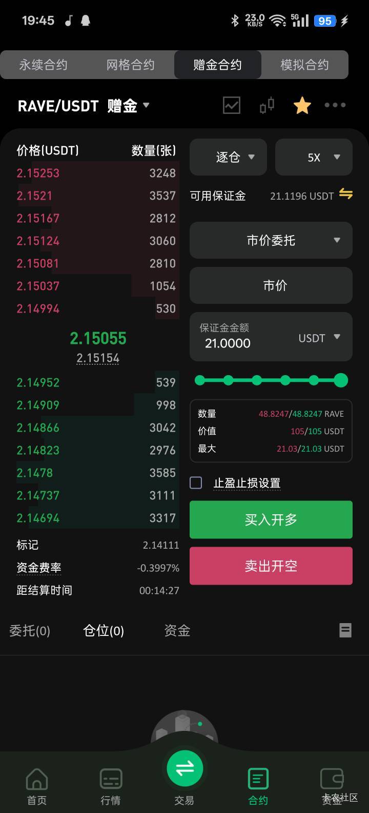 RAVE是真猛，一直上下波动，昨天爆还有5u刚刚一会又玩到30u了，不知道做空还是做多了
98 / 作者:老友L / 