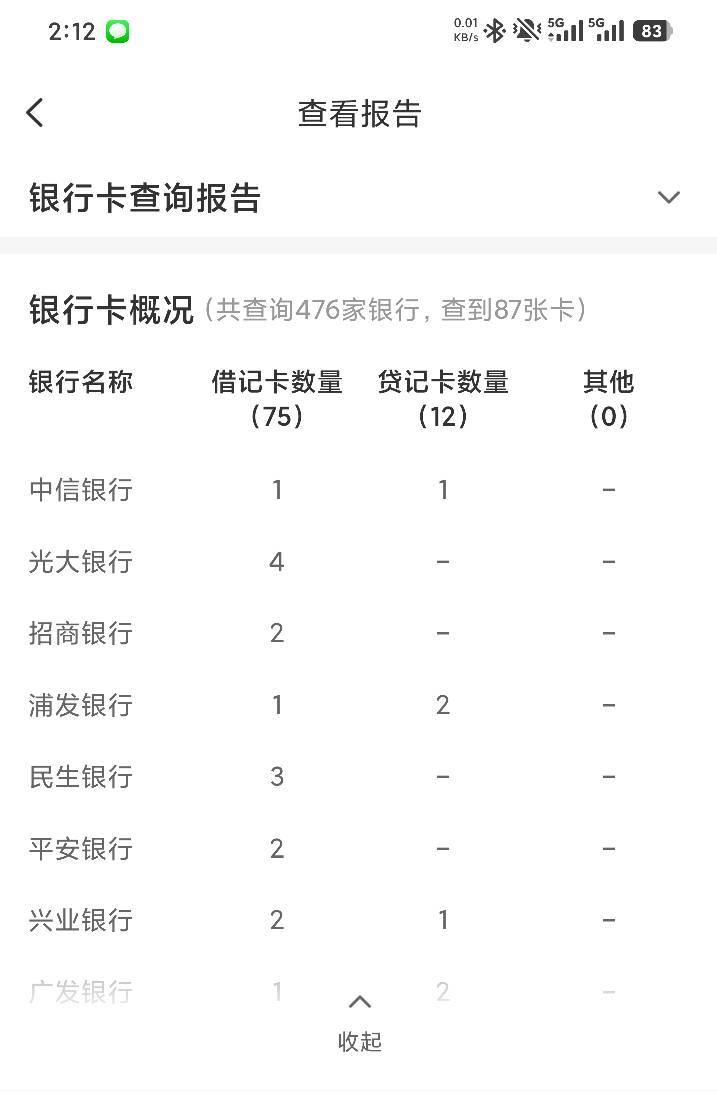 感觉废了好多卡又不能注销，里面有些银行三四个卡，就一个能用的

58 / 作者:羊肉汤 / 