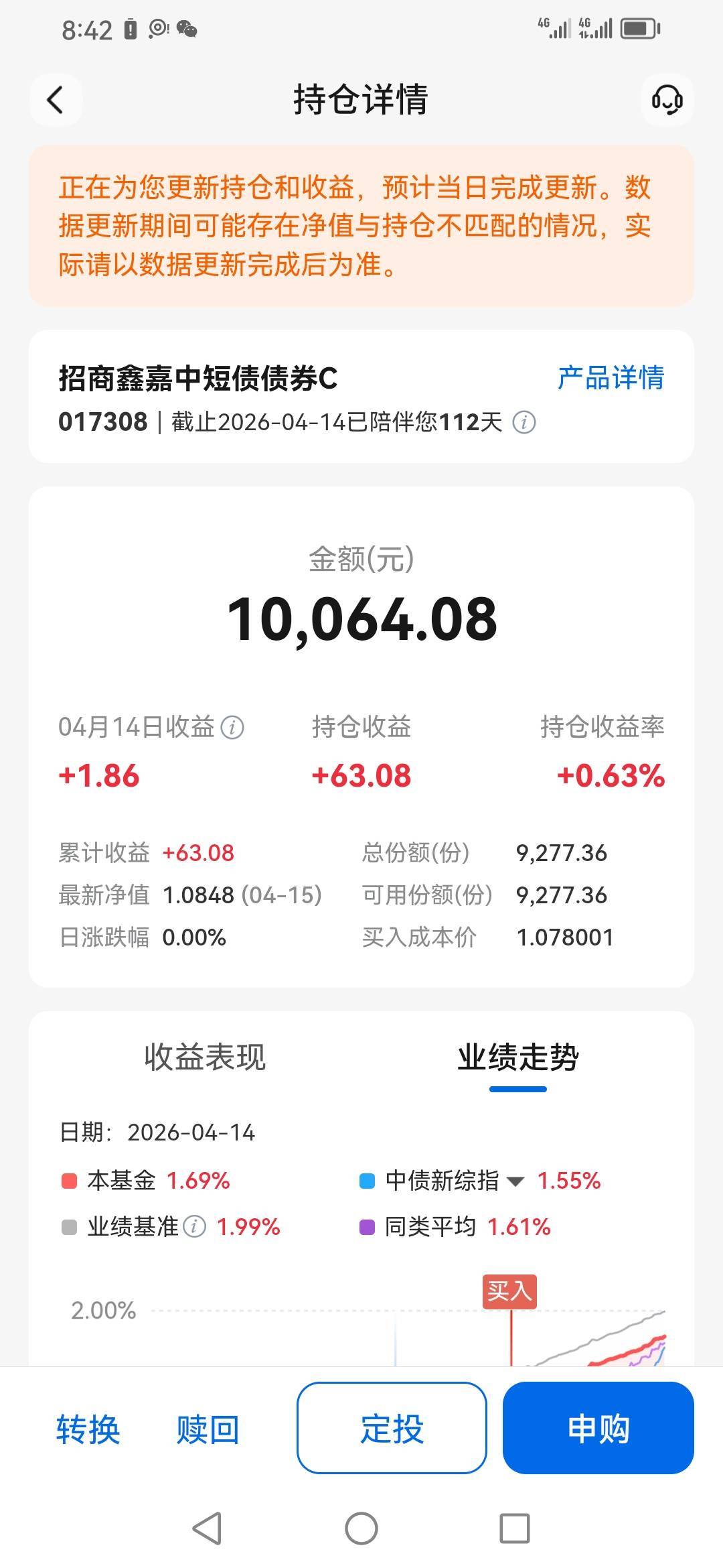 老哥们，1万块买基金1月到现在赚了64，放银行估计都没有30

95 / 作者:一炮定江山 / 