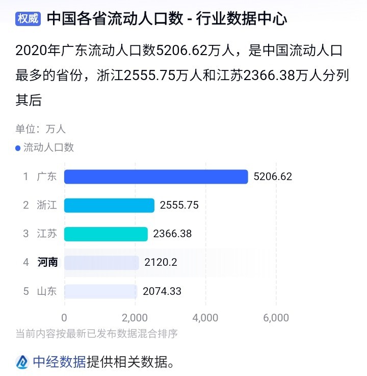 广东这天气每天都睡不好快天亮睡 这就醒了 闷热潮湿还有蚊子 老哥们怎么挺住的
4 / 作者:江湖行 / 