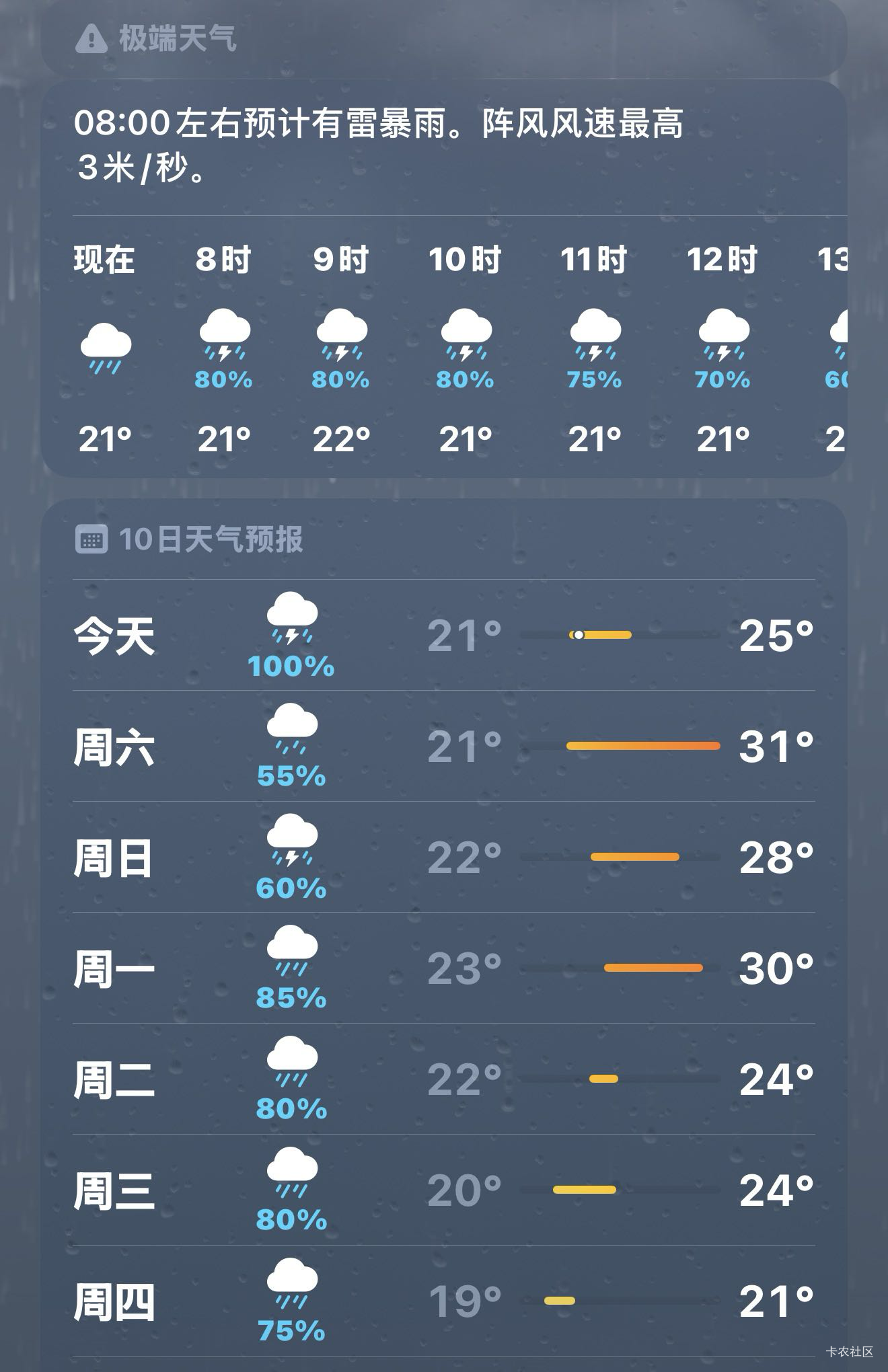 还在躺平的老哥有福了，未来好几天都下雨，不间断的下

88 / 作者:牛嫂子 / 