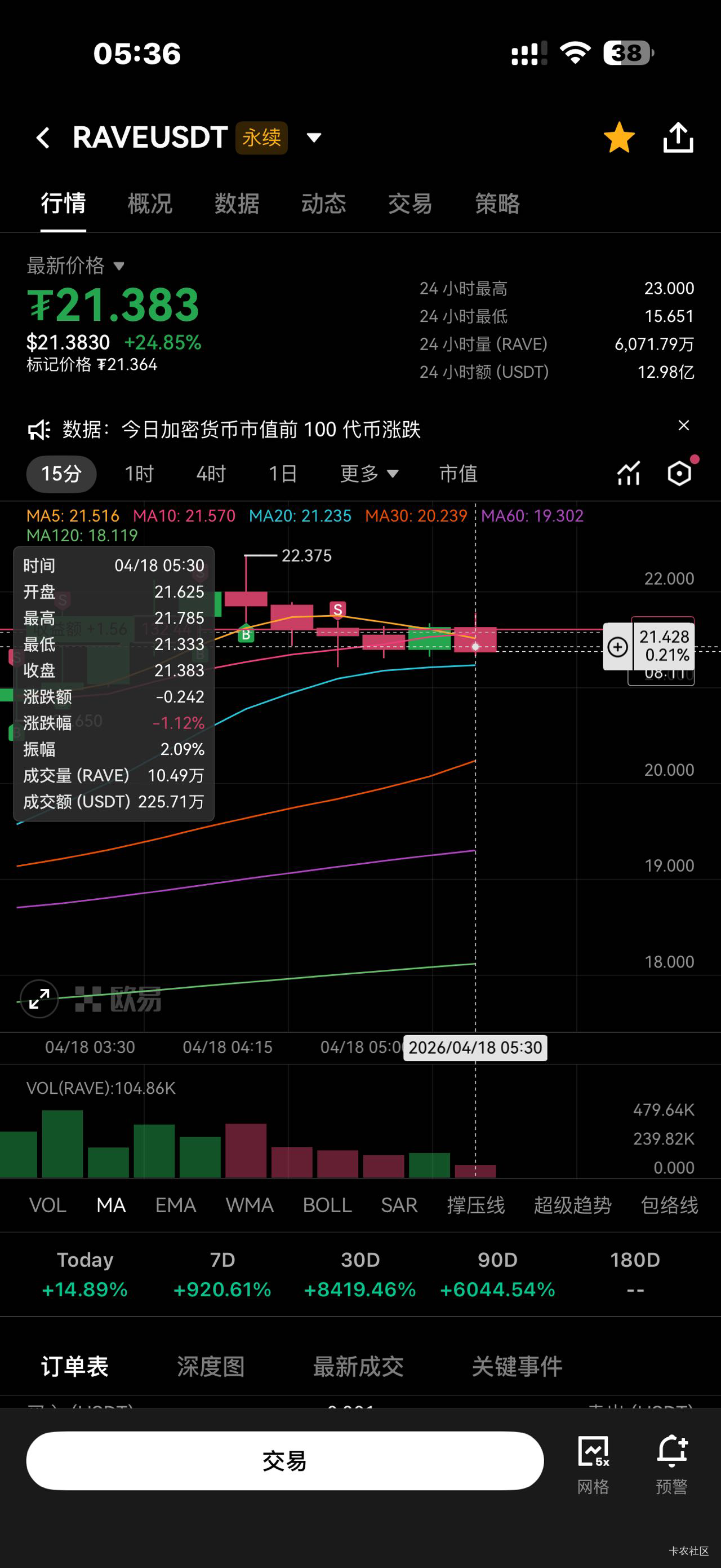 轮到我空军吃肉，没人接盘，掉到17去吧

71 / 作者:牛嫂子 / 
