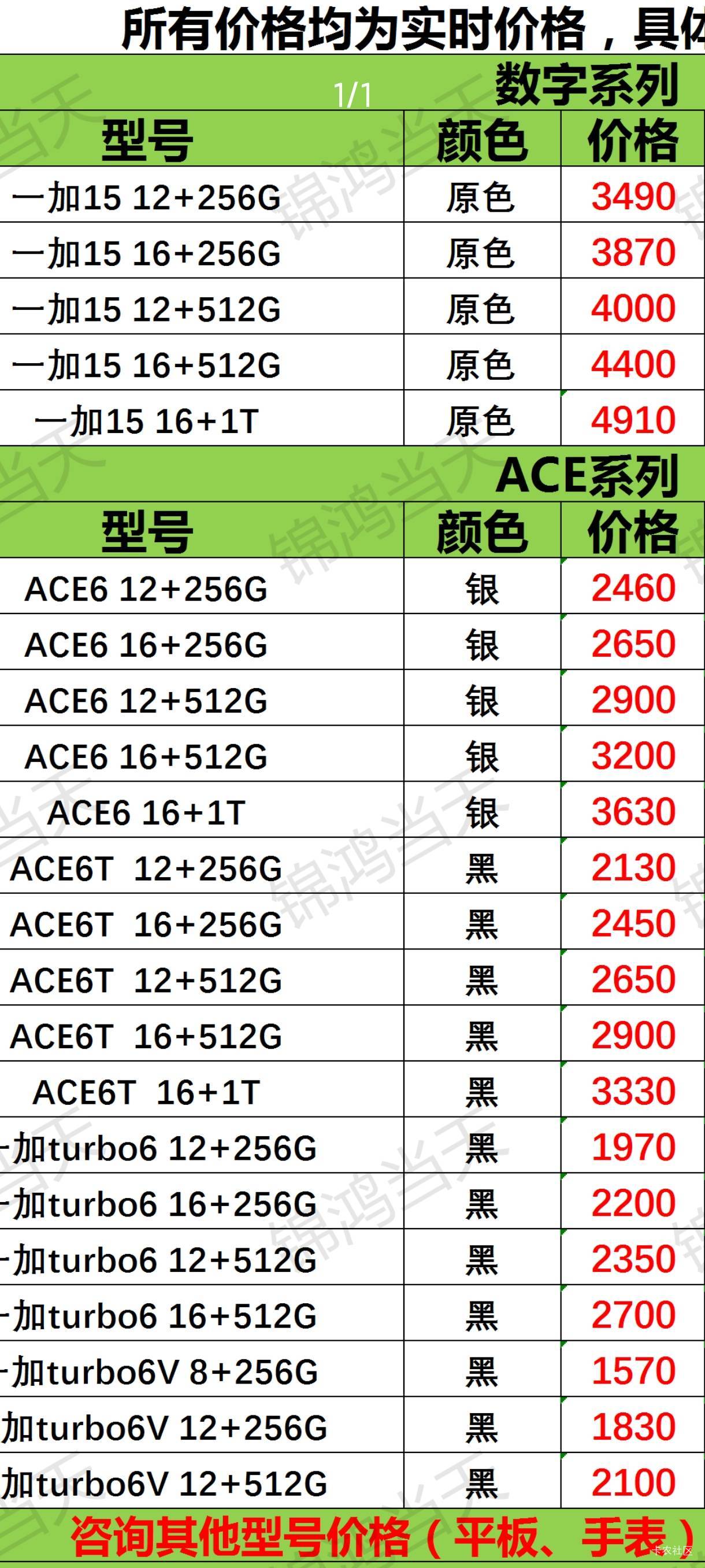 这个回收价应该还行吧，明天准备把一加15跟ace6卖了，能到手7300，总共亏1300

96 / 作者:卡农进厂版 / 