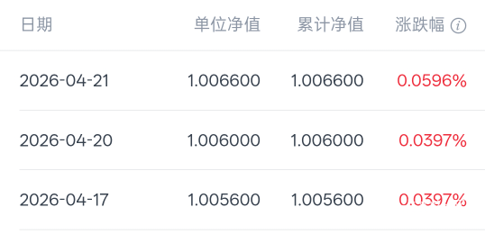 这理财可以，一晚上给这么多，躺平没问题

25 / 作者:热了上上课上课 / 