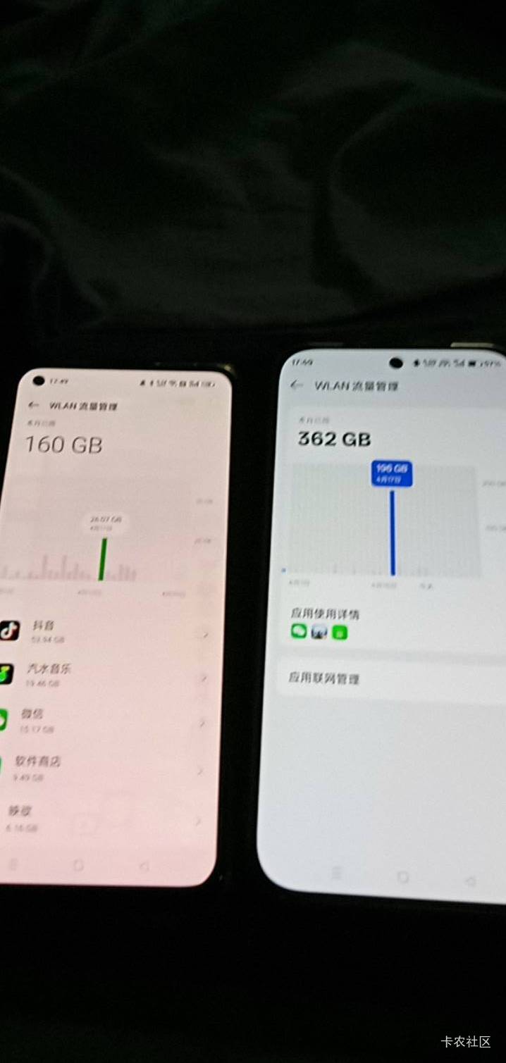 4.17咱们干嘛了 我用了196g流量

17 / 作者:你家徐大爷 / 