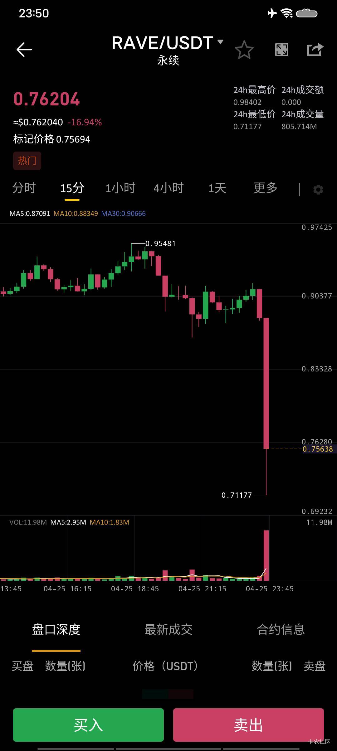 完了爆仓了还信用卡的全没了明天要还钱完了

20 / 作者:落魄老哥 / 