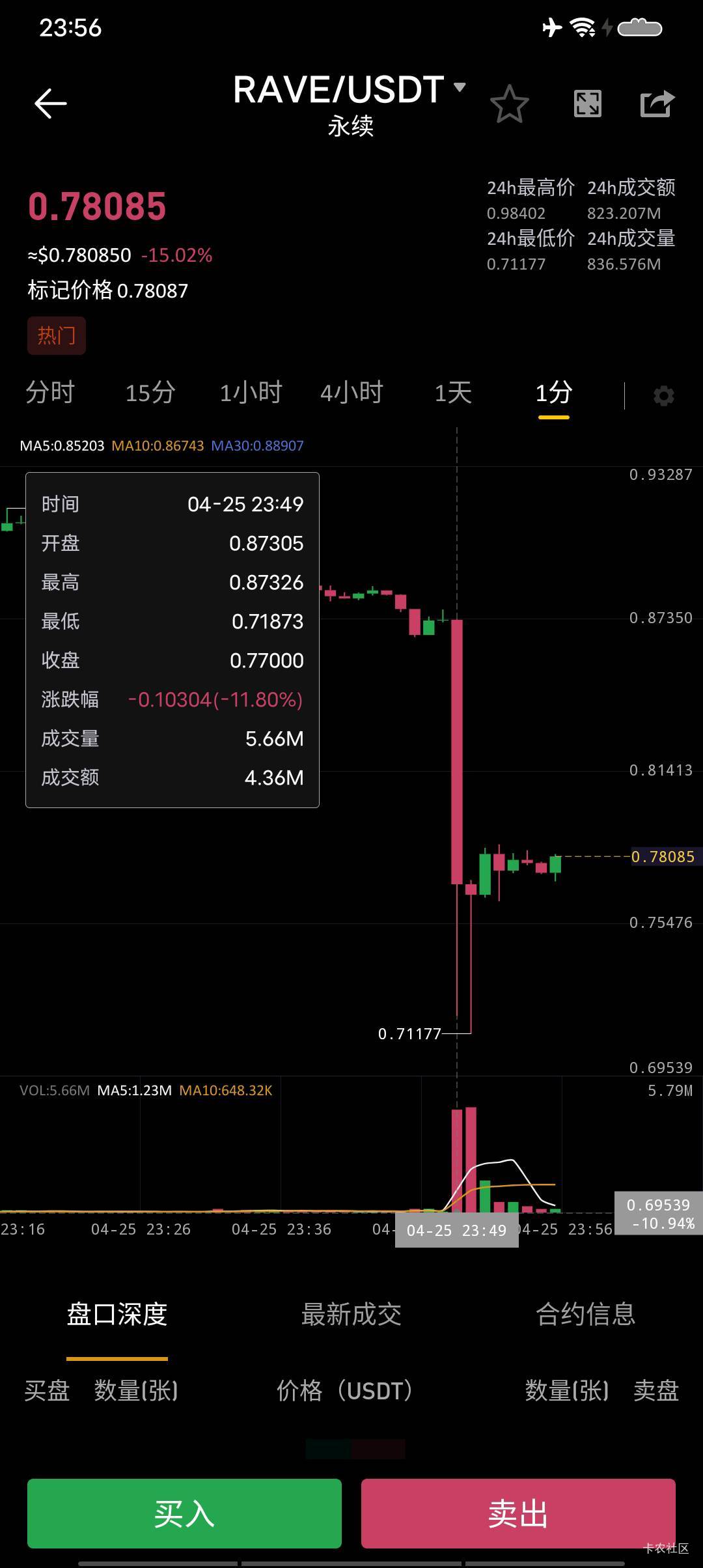 以后别充钱玩合约了赌博没得救，信用卡没还拿去赌废了

51 / 作者:落魄老哥 / 