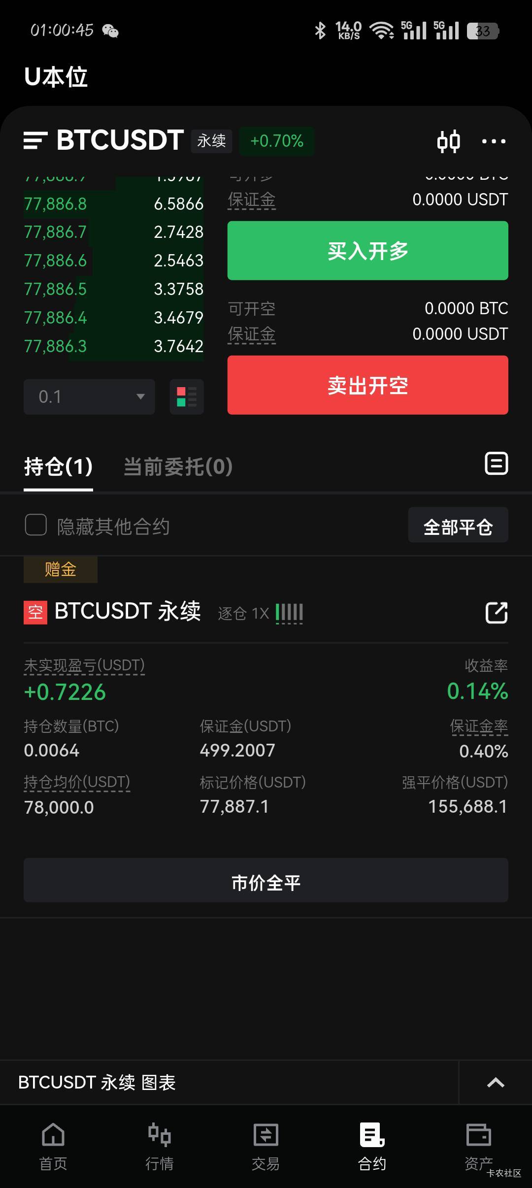老哥们这种那1个点就跑，贪了怕反弹

39 / 作者:你有啥实粒 / 