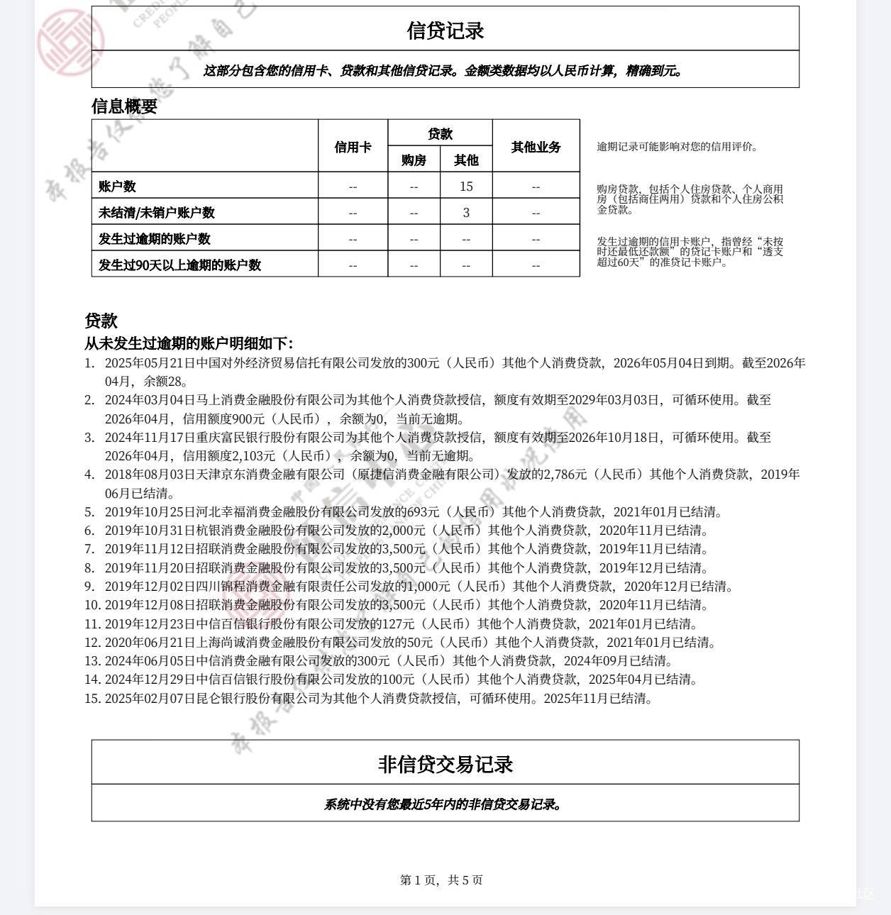 老哥们帮我看看现在这信用算哪种等级，还有去年被法院罚金执行了，上个月才还上，我查93 / 作者:泰若星初级蚕豆 / 